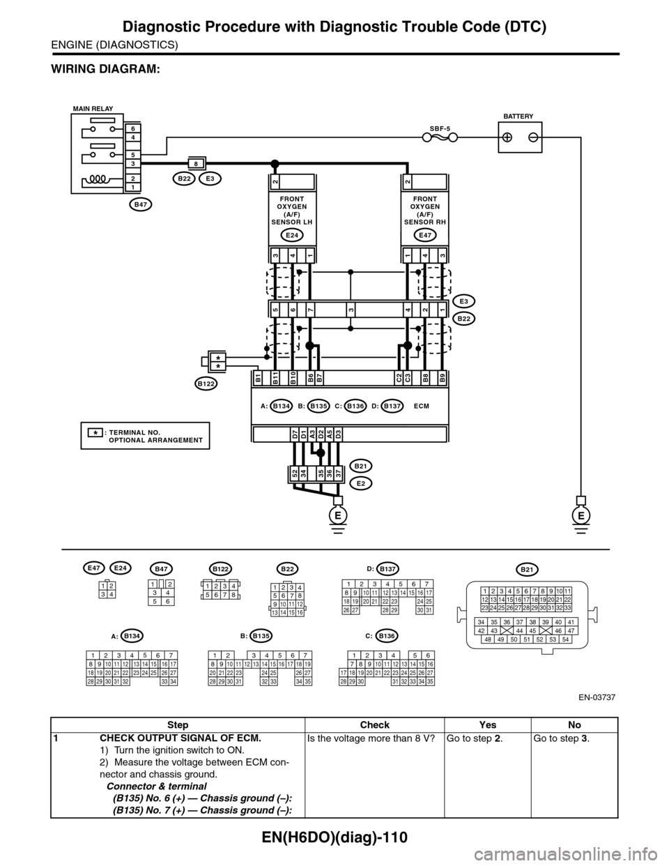 SUBARU TRIBECA 2009 1.G Service User Guide EN(H6DO)(diag)-110
Diagnostic Procedure with Diagnostic Trouble Code (DTC)
ENGINE (DIAGNOSTICS)
WIRING DIAGRAM:
EN-03737
SBF-5
B47
12
35
46
A3D1D7D2A5D3
2
3736353452B21
E2
ECM
B11B1B10B6B7C2C3B8B9
413 SUBARU TRIBECA 2009 1.G Service User Guide EN(H6DO)(diag)-110
Diagnostic Procedure with Diagnostic Trouble Code (DTC)
ENGINE (DIAGNOSTICS)
WIRING DIAGRAM:
EN-03737
SBF-5
B47
12
35
46
A3D1D7D2A5D3
2
3736353452B21
E2
ECM
B11B1B10B6B7C2C3B8B9
413