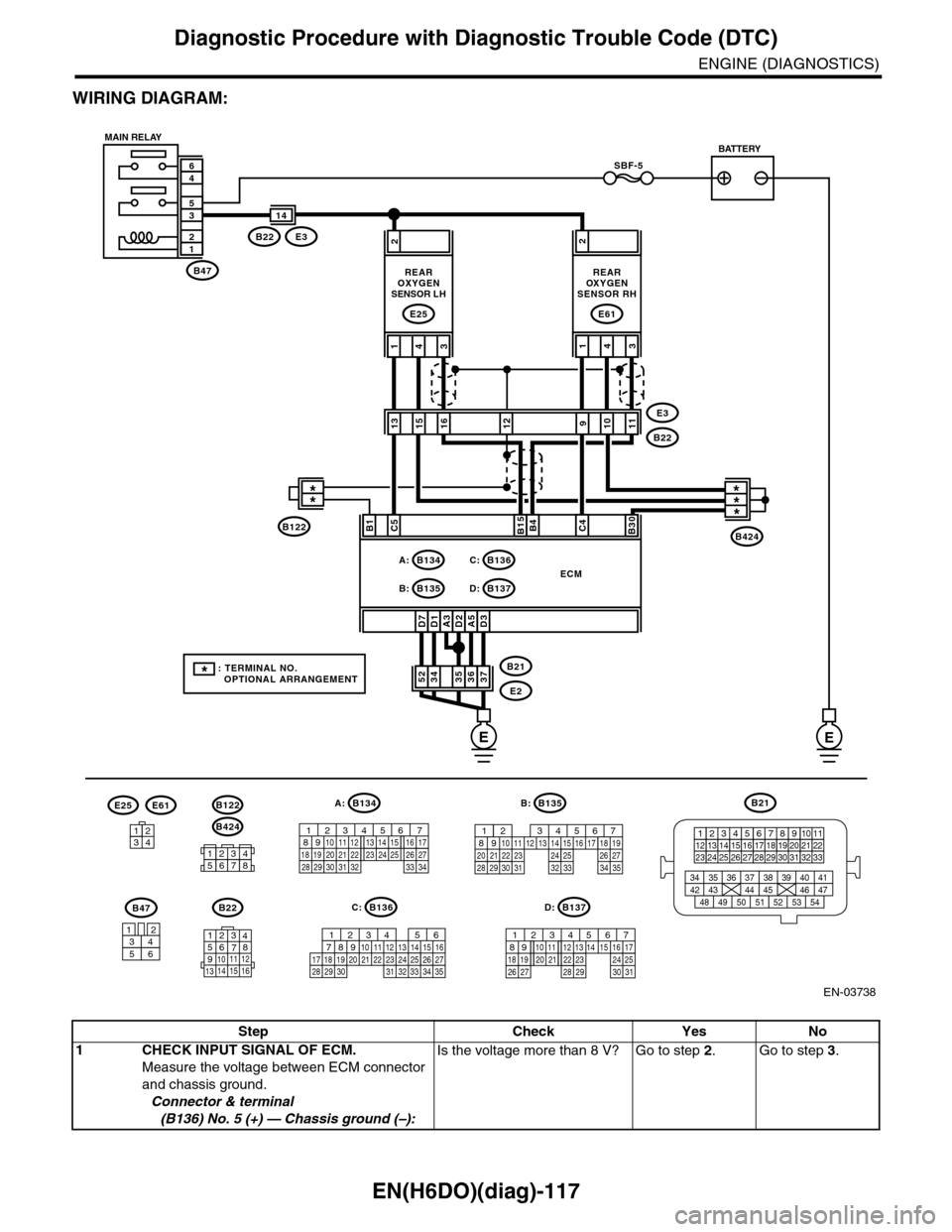 SUBARU TRIBECA 2009 1.G Service Workshop Manual EN(H6DO)(diag)-117
Diagnostic Procedure with Diagnostic Trouble Code (DTC)
ENGINE (DIAGNOSTICS)
WIRING DIAGRAM:
EN-03738
SBF-5
B47
12
35
46
A3D7D1D2A5D3
2
373635363452B21
E2
ECM
C5B15B4C4B30
431
REARO SUBARU TRIBECA 2009 1.G Service Workshop Manual EN(H6DO)(diag)-117
Diagnostic Procedure with Diagnostic Trouble Code (DTC)
ENGINE (DIAGNOSTICS)
WIRING DIAGRAM:
EN-03738
SBF-5
B47
12
35
46
A3D7D1D2A5D3
2
373635363452B21
E2
ECM
C5B15B4C4B30
431
REARO