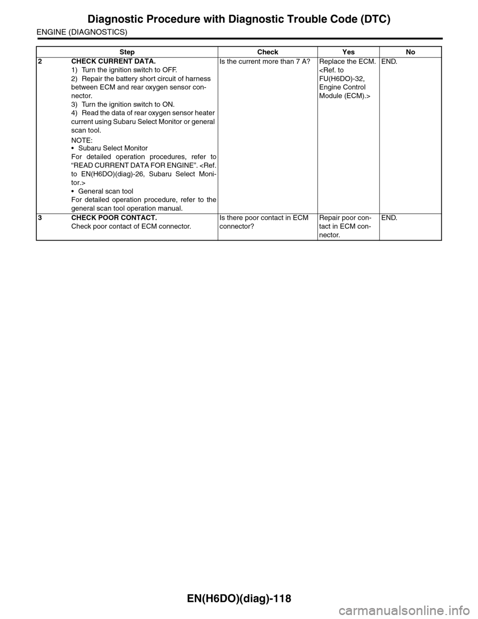 SUBARU TRIBECA 2009 1.G Service Workshop Manual EN(H6DO)(diag)-118
Diagnostic Procedure with Diagnostic Trouble Code (DTC)
ENGINE (DIAGNOSTICS)
2CHECK CURRENT DATA.
1) Turn the ignition switch to OFF.
2) Repair the battery short circuit of harness SUBARU TRIBECA 2009 1.G Service Workshop Manual EN(H6DO)(diag)-118
Diagnostic Procedure with Diagnostic Trouble Code (DTC)
ENGINE (DIAGNOSTICS)
2CHECK CURRENT DATA.
1) Turn the ignition switch to OFF.
2) Repair the battery short circuit of harness