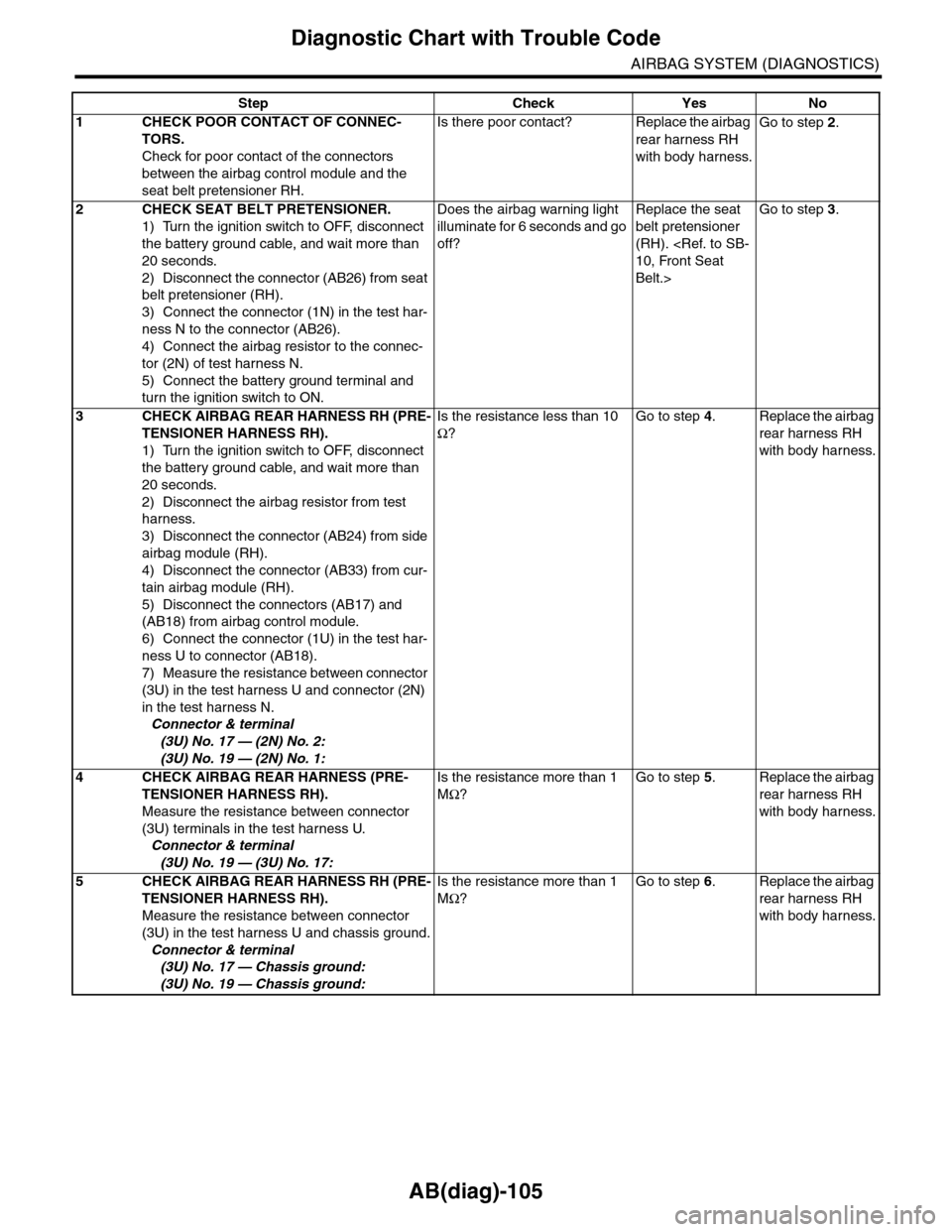 SUBARU TRIBECA 2009 1.G Service Workshop Manual AB(diag)-105
Diagnostic Chart with Trouble Code
AIRBAG SYSTEM (DIAGNOSTICS)
Step Check Yes No
1CHECK POOR CONTACT OF CONNEC-
TORS.
Check for poor contact of the connectors 
between the airbag control 