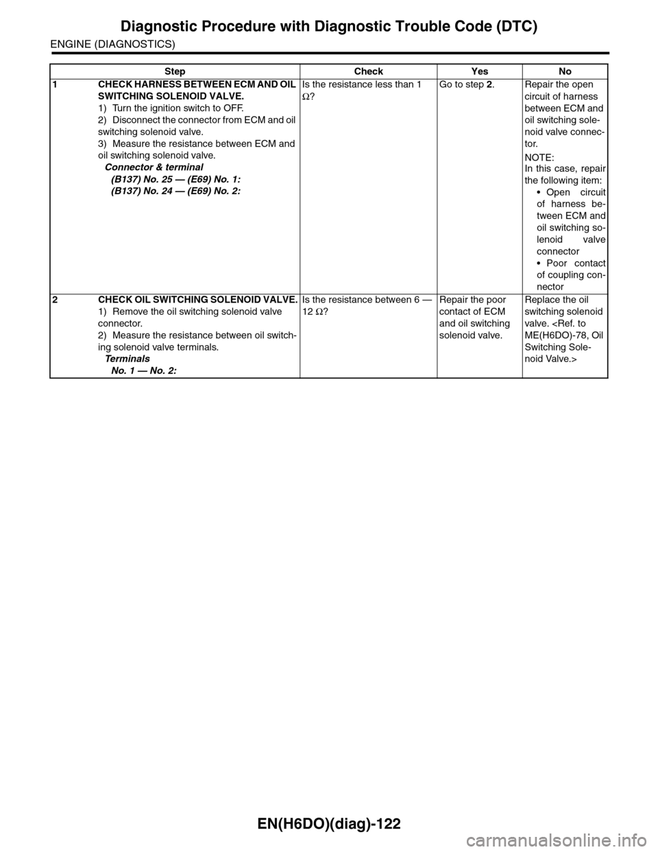 SUBARU TRIBECA 2009 1.G Service Workshop Manual EN(H6DO)(diag)-122
Diagnostic Procedure with Diagnostic Trouble Code (DTC)
ENGINE (DIAGNOSTICS)
Step Check Yes No
1CHECK HARNESS BETWEEN ECM AND OIL
SWITCHING SOLENOID VALVE.
1) Turn the ignition swi SUBARU TRIBECA 2009 1.G Service Workshop Manual EN(H6DO)(diag)-122
Diagnostic Procedure with Diagnostic Trouble Code (DTC)
ENGINE (DIAGNOSTICS)
Step Check Yes No
1CHECK HARNESS BETWEEN ECM AND OIL
SWITCHING SOLENOID VALVE.
1) Turn the ignition swi