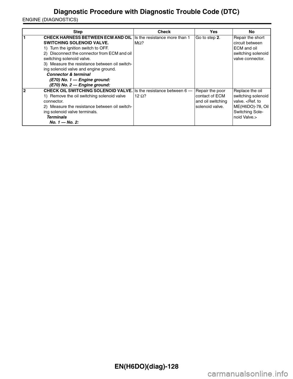SUBARU TRIBECA 2009 1.G Service Workshop Manual EN(H6DO)(diag)-128
Diagnostic Procedure with Diagnostic Trouble Code (DTC)
ENGINE (DIAGNOSTICS)
Step Check Yes No
1CHECK HARNESS BETWEEN ECM AND OIL
SWITCHING SOLENOID VALVE.
1) Turn the ignition swi SUBARU TRIBECA 2009 1.G Service Workshop Manual EN(H6DO)(diag)-128
Diagnostic Procedure with Diagnostic Trouble Code (DTC)
ENGINE (DIAGNOSTICS)
Step Check Yes No
1CHECK HARNESS BETWEEN ECM AND OIL
SWITCHING SOLENOID VALVE.
1) Turn the ignition swi