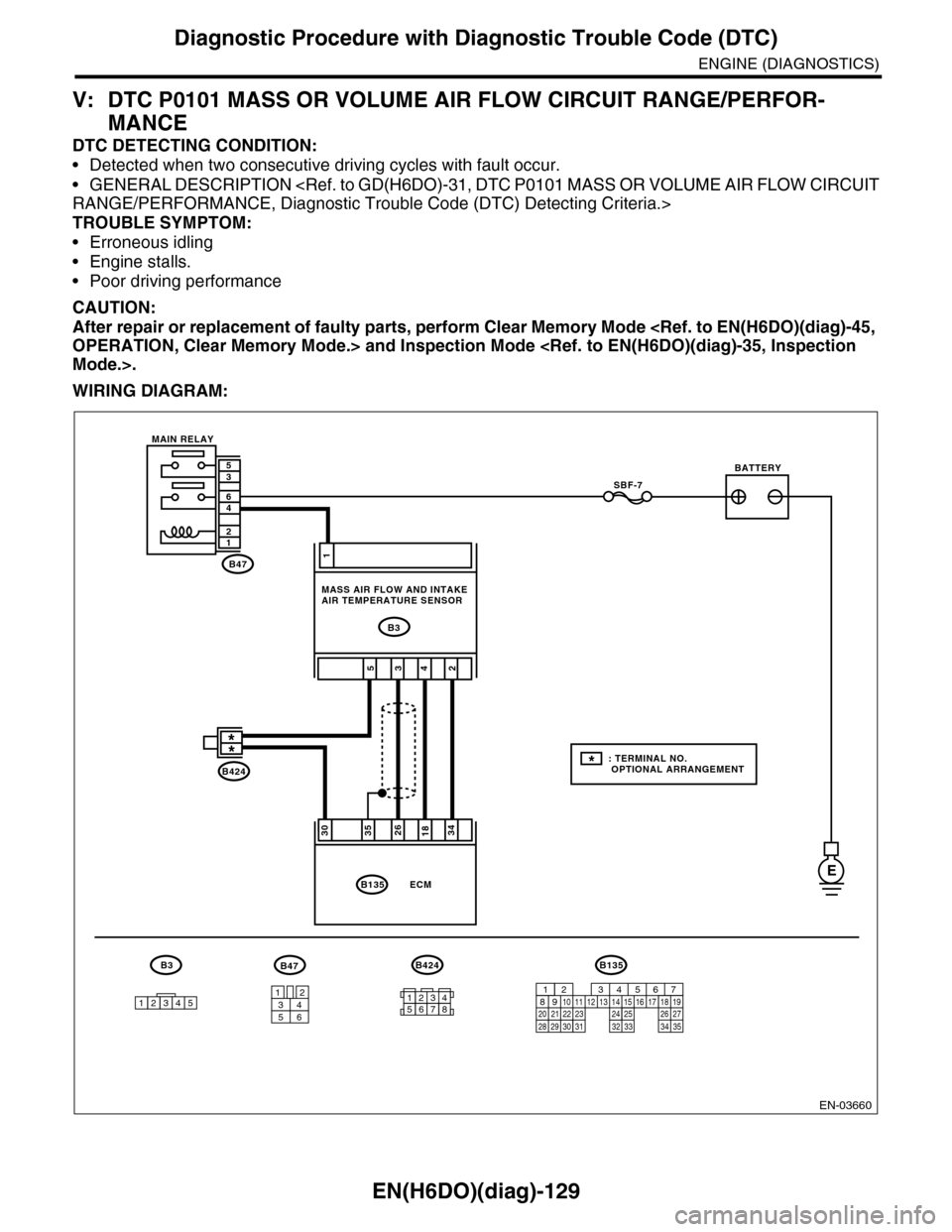 SUBARU TRIBECA 2009 1.G Service Workshop Manual EN(H6DO)(diag)-129
Diagnostic Procedure with Diagnostic Trouble Code (DTC)
ENGINE (DIAGNOSTICS)
V: DTC P0101 MASS OR VOLUME AIR FLOW CIRCUIT RANGE/PERFOR-
MANCE
DTC DETECTING CONDITION:
•Detected wh