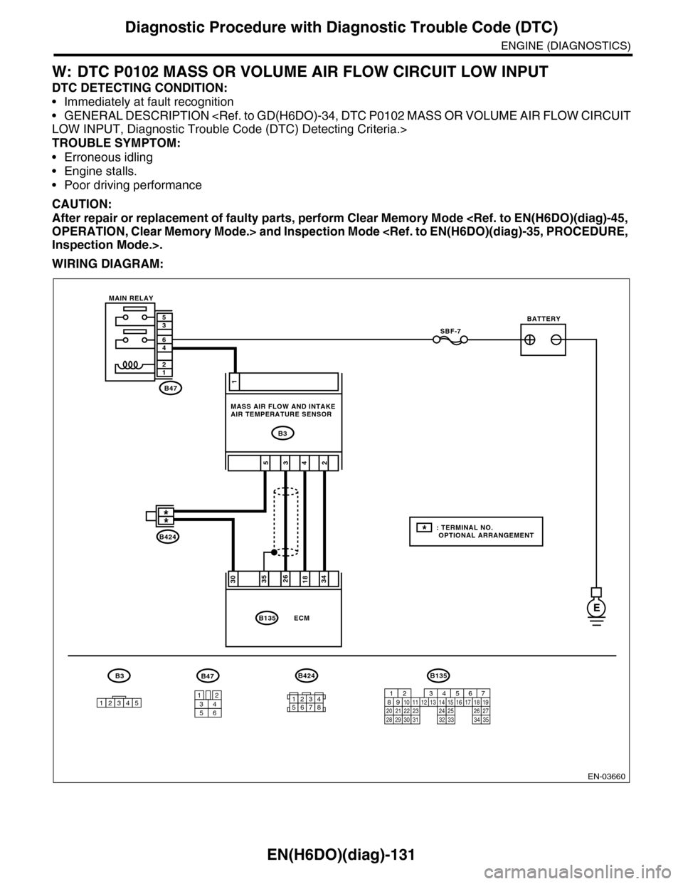 SUBARU TRIBECA 2009 1.G Service Workshop Manual EN(H6DO)(diag)-131
Diagnostic Procedure with Diagnostic Trouble Code (DTC)
ENGINE (DIAGNOSTICS)
W: DTC P0102 MASS OR VOLUME AIR FLOW CIRCUIT LOW INPUT
DTC DETECTING CONDITION:
•Immediately at fault 