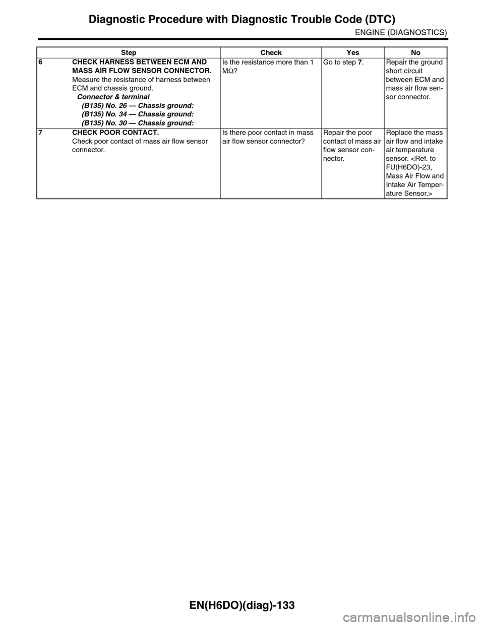 SUBARU TRIBECA 2009 1.G Service Workshop Manual EN(H6DO)(diag)-133
Diagnostic Procedure with Diagnostic Trouble Code (DTC)
ENGINE (DIAGNOSTICS)
6CHECK HARNESS BETWEEN ECM AND 
MASS AIR FLOW SENSOR CONNECTOR.
Measure the resistance of harness betwee