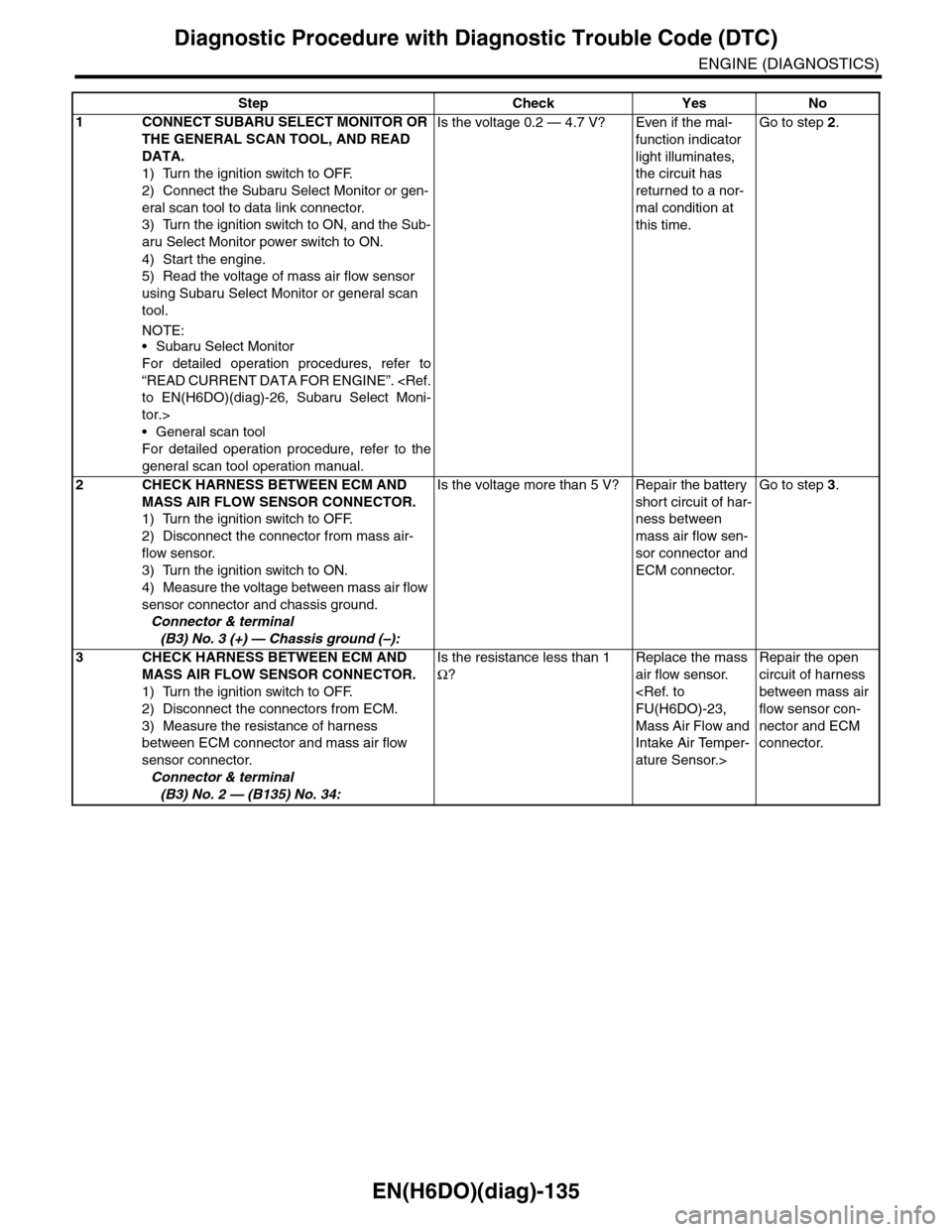 SUBARU TRIBECA 2009 1.G Service Workshop Manual EN(H6DO)(diag)-135
Diagnostic Procedure with Diagnostic Trouble Code (DTC)
ENGINE (DIAGNOSTICS)
Step Check Yes No
1CONNECT SUBARU SELECT MONITOR OR 
THE GENERAL SCAN TOOL, AND READ 
DATA.
1) Turn the 
