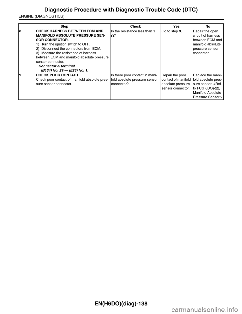 SUBARU TRIBECA 2009 1.G Service Workshop Manual EN(H6DO)(diag)-138
Diagnostic Procedure with Diagnostic Trouble Code (DTC)
ENGINE (DIAGNOSTICS)
8CHECK HARNESS BETWEEN ECM AND 
MANIFOLD ABSOLUTE PRESSURE SEN-
SOR CONNECTOR.
1) Turn the ignition swit