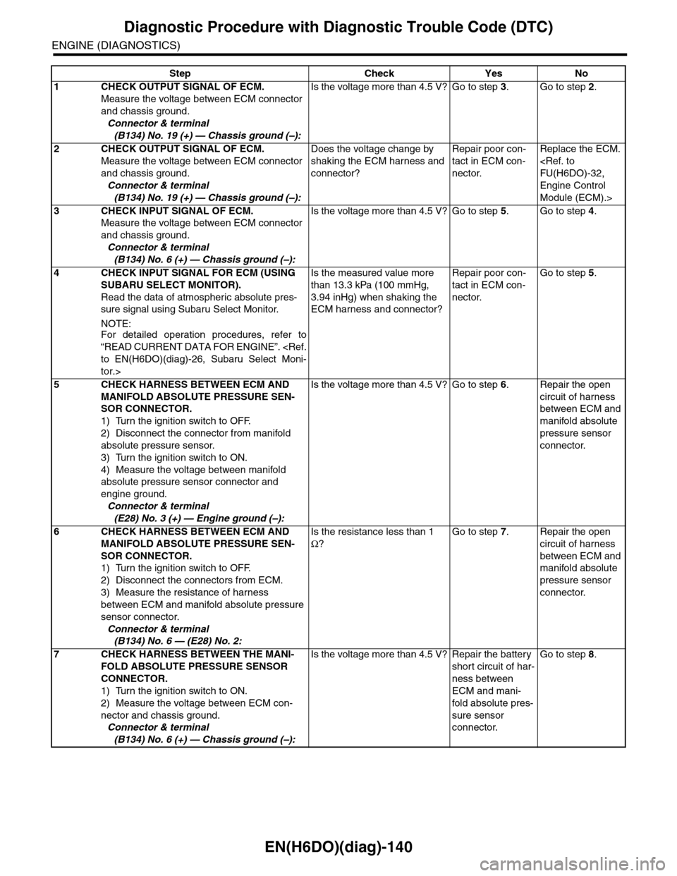 SUBARU TRIBECA 2009 1.G Service Workshop Manual EN(H6DO)(diag)-140
Diagnostic Procedure with Diagnostic Trouble Code (DTC)
ENGINE (DIAGNOSTICS)
Step Check Yes No
1CHECK OUTPUT SIGNAL OF ECM.
Measure the voltage between ECM connector
and chassis gr SUBARU TRIBECA 2009 1.G Service Workshop Manual EN(H6DO)(diag)-140
Diagnostic Procedure with Diagnostic Trouble Code (DTC)
ENGINE (DIAGNOSTICS)
Step Check Yes No
1CHECK OUTPUT SIGNAL OF ECM.
Measure the voltage between ECM connector
and chassis gr