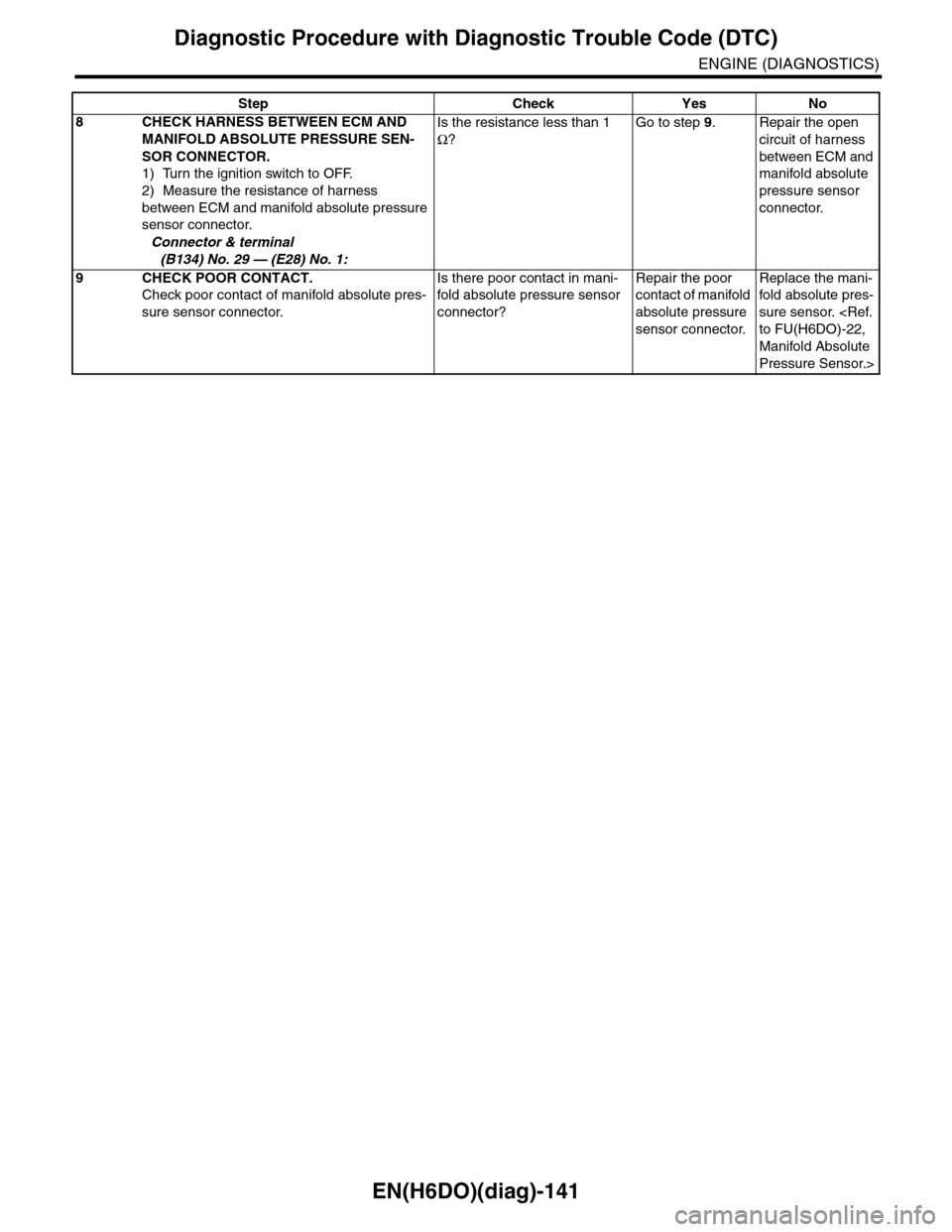 SUBARU TRIBECA 2009 1.G Service Workshop Manual EN(H6DO)(diag)-141
Diagnostic Procedure with Diagnostic Trouble Code (DTC)
ENGINE (DIAGNOSTICS)
8CHECK HARNESS BETWEEN ECM AND
MANIFOLD ABSOLUTE PRESSURE SEN-
SOR CONNECTOR.
1) Turn the ignition swit SUBARU TRIBECA 2009 1.G Service Workshop Manual EN(H6DO)(diag)-141
Diagnostic Procedure with Diagnostic Trouble Code (DTC)
ENGINE (DIAGNOSTICS)
8CHECK HARNESS BETWEEN ECM AND
MANIFOLD ABSOLUTE PRESSURE SEN-
SOR CONNECTOR.
1) Turn the ignition swit