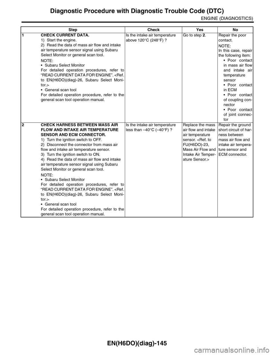 SUBARU TRIBECA 2009 1.G Service Workshop Manual EN(H6DO)(diag)-145
Diagnostic Procedure with Diagnostic Trouble Code (DTC)
ENGINE (DIAGNOSTICS)
Step Check Yes No
1CHECK CURRENT DATA.
1) Start the engine.
2) Read the data of mass air flow and intake SUBARU TRIBECA 2009 1.G Service Workshop Manual EN(H6DO)(diag)-145
Diagnostic Procedure with Diagnostic Trouble Code (DTC)
ENGINE (DIAGNOSTICS)
Step Check Yes No
1CHECK CURRENT DATA.
1) Start the engine.
2) Read the data of mass air flow and intake