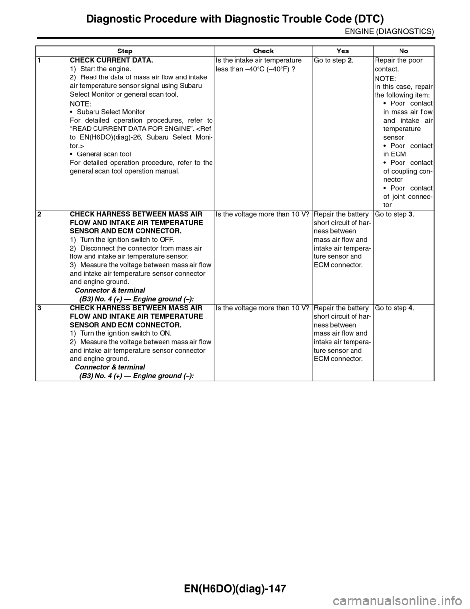 SUBARU TRIBECA 2009 1.G Service Workshop Manual EN(H6DO)(diag)-147
Diagnostic Procedure with Diagnostic Trouble Code (DTC)
ENGINE (DIAGNOSTICS)
Step Check Yes No
1CHECK CURRENT DATA.
1) Start the engine.
2) Read the data of mass air flow and intake SUBARU TRIBECA 2009 1.G Service Workshop Manual EN(H6DO)(diag)-147
Diagnostic Procedure with Diagnostic Trouble Code (DTC)
ENGINE (DIAGNOSTICS)
Step Check Yes No
1CHECK CURRENT DATA.
1) Start the engine.
2) Read the data of mass air flow and intake