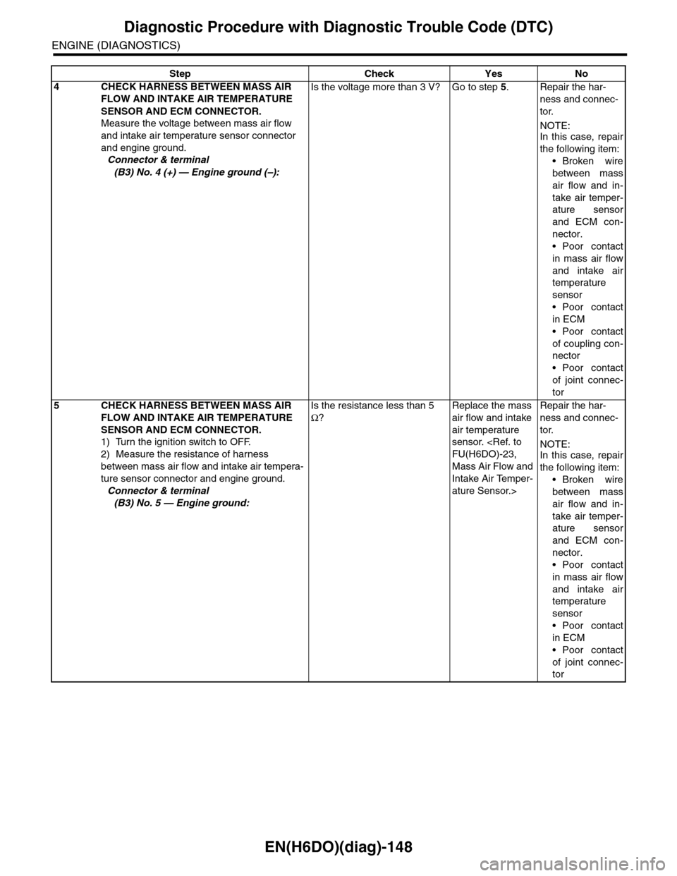 SUBARU TRIBECA 2009 1.G Service Workshop Manual EN(H6DO)(diag)-148
Diagnostic Procedure with Diagnostic Trouble Code (DTC)
ENGINE (DIAGNOSTICS)
4CHECK HARNESS BETWEEN MASS AIR
FLOW AND INTAKE AIR TEMPERATURE
SENSOR AND ECM CONNECTOR.
Measure the SUBARU TRIBECA 2009 1.G Service Workshop Manual EN(H6DO)(diag)-148
Diagnostic Procedure with Diagnostic Trouble Code (DTC)
ENGINE (DIAGNOSTICS)
4CHECK HARNESS BETWEEN MASS AIR
FLOW AND INTAKE AIR TEMPERATURE
SENSOR AND ECM CONNECTOR.
Measure the