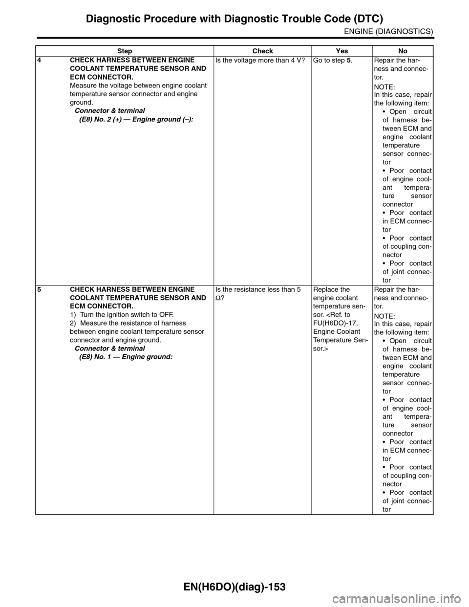 SUBARU TRIBECA 2009 1.G Service Workshop Manual EN(H6DO)(diag)-153
Diagnostic Procedure with Diagnostic Trouble Code (DTC)
ENGINE (DIAGNOSTICS)
4CHECK HARNESS BETWEEN ENGINE
COOLANT TEMPERATURE SENSOR AND
ECM CONNECTOR.
Measure the voltage betwee SUBARU TRIBECA 2009 1.G Service Workshop Manual EN(H6DO)(diag)-153
Diagnostic Procedure with Diagnostic Trouble Code (DTC)
ENGINE (DIAGNOSTICS)
4CHECK HARNESS BETWEEN ENGINE
COOLANT TEMPERATURE SENSOR AND
ECM CONNECTOR.
Measure the voltage betwee
