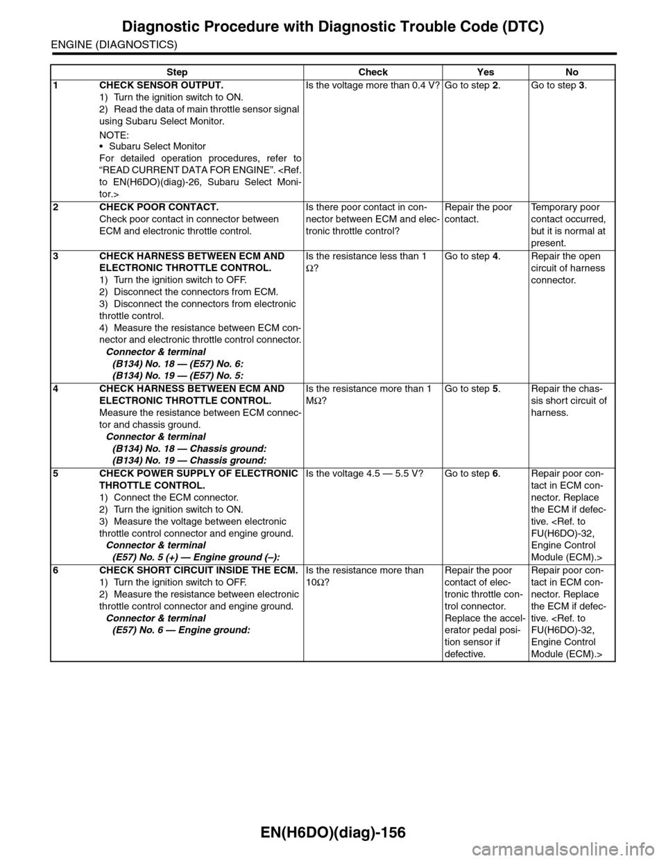 SUBARU TRIBECA 2009 1.G Service Workshop Manual EN(H6DO)(diag)-156
Diagnostic Procedure with Diagnostic Trouble Code (DTC)
ENGINE (DIAGNOSTICS)
Step Check Yes No
1CHECK SENSOR OUTPUT.
1) Turn the ignition switch to ON.
2) Read the data of main thro SUBARU TRIBECA 2009 1.G Service Workshop Manual EN(H6DO)(diag)-156
Diagnostic Procedure with Diagnostic Trouble Code (DTC)
ENGINE (DIAGNOSTICS)
Step Check Yes No
1CHECK SENSOR OUTPUT.
1) Turn the ignition switch to ON.
2) Read the data of main thro