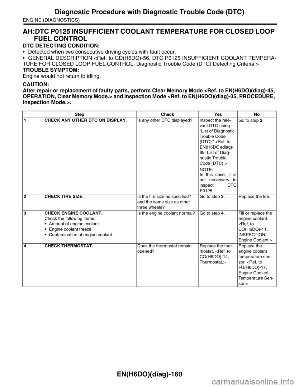 SUBARU TRIBECA 2009 1.G Service Workshop Manual EN(H6DO)(diag)-160
Diagnostic Procedure with Diagnostic Trouble Code (DTC)
ENGINE (DIAGNOSTICS)
AH:DTC P0125 INSUFFICIENT COOLANT TEMPERATURE FOR CLOSED LOOP 
FUEL CONTROL
DTC DETECTING CONDITION:
•