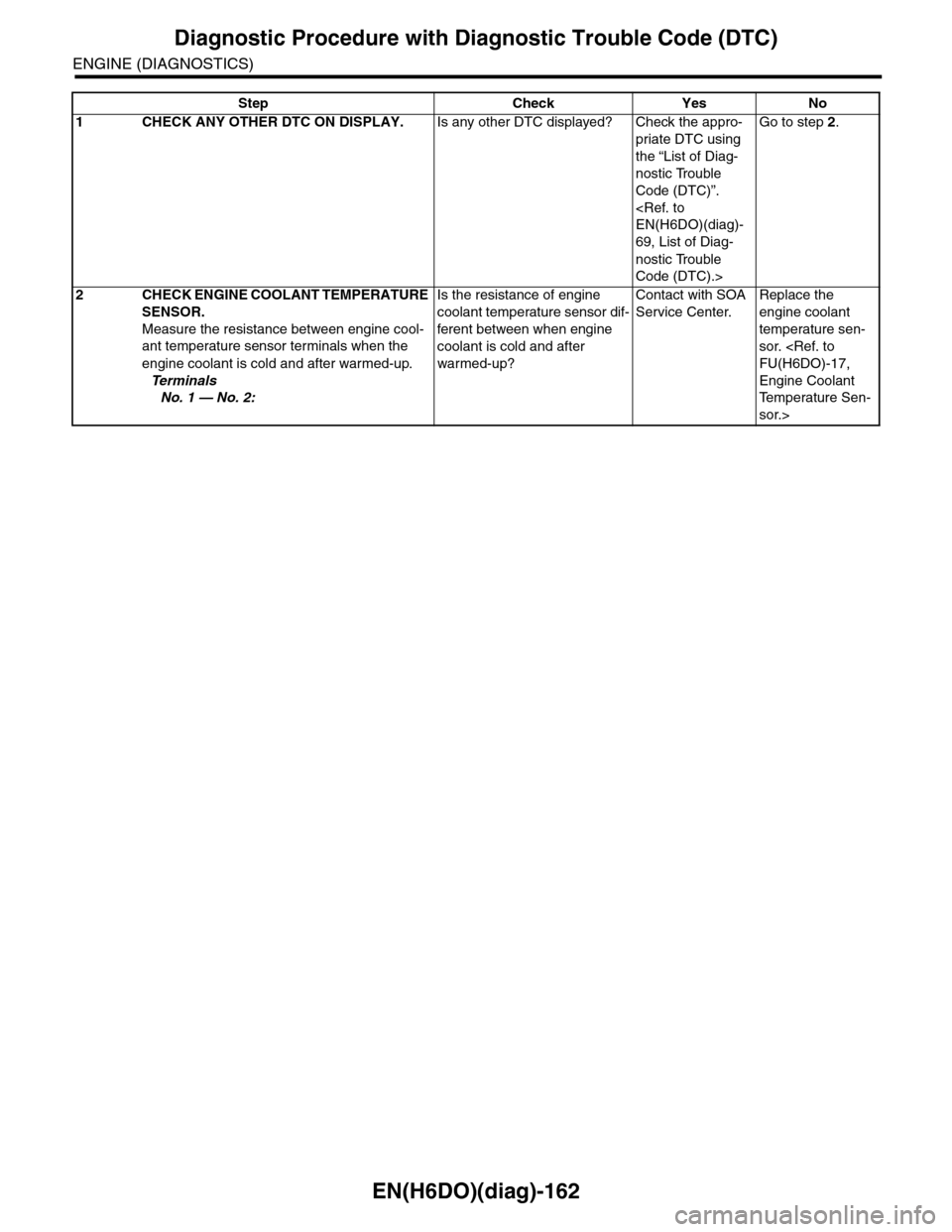 SUBARU TRIBECA 2009 1.G Service Workshop Manual EN(H6DO)(diag)-162
Diagnostic Procedure with Diagnostic Trouble Code (DTC)
ENGINE (DIAGNOSTICS)
Step Check Yes No
1CHECK ANY OTHER DTC ON DISPLAY.Is any other DTC displayed? Check the appro-
priate DT SUBARU TRIBECA 2009 1.G Service Workshop Manual EN(H6DO)(diag)-162
Diagnostic Procedure with Diagnostic Trouble Code (DTC)
ENGINE (DIAGNOSTICS)
Step Check Yes No
1CHECK ANY OTHER DTC ON DISPLAY.Is any other DTC displayed? Check the appro-
priate DT