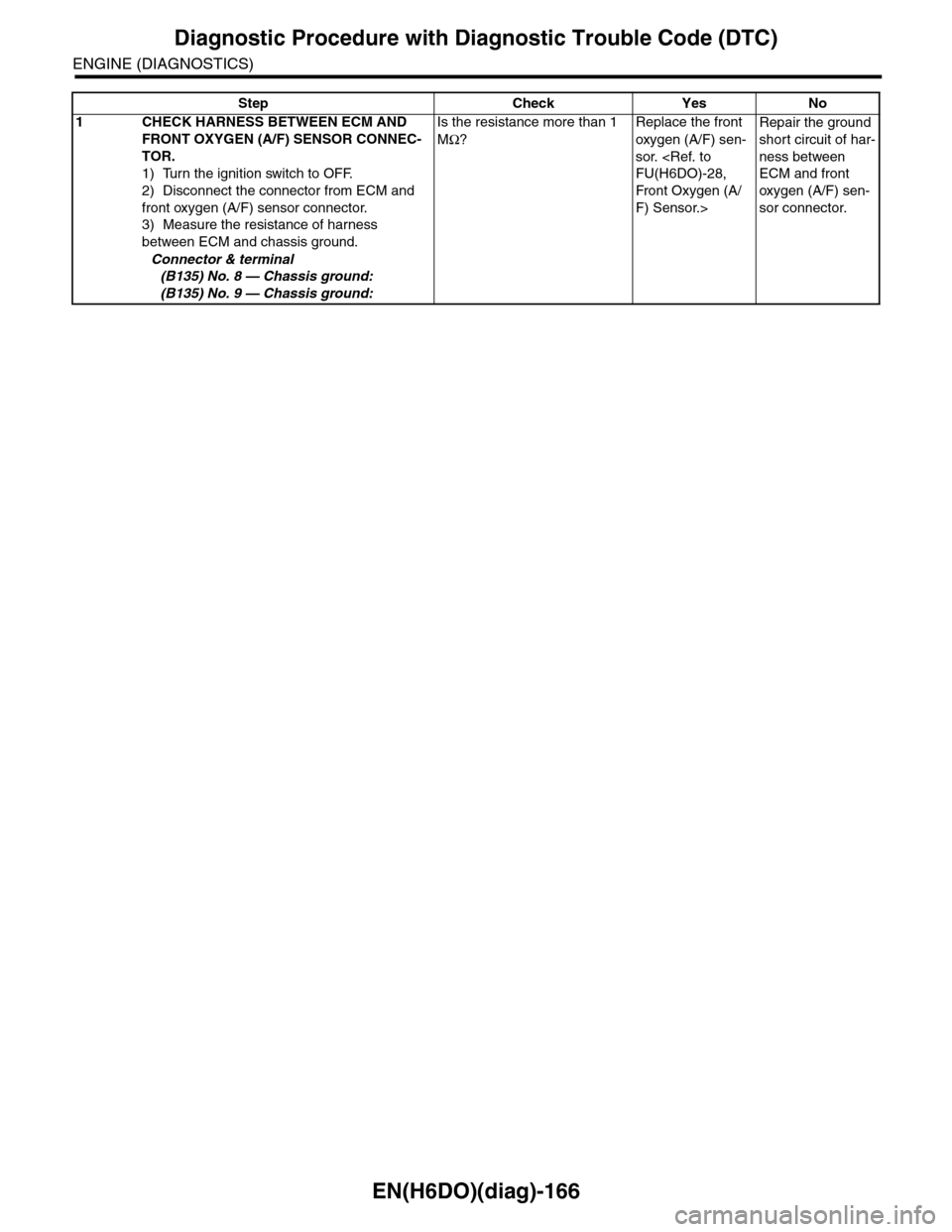 SUBARU TRIBECA 2009 1.G Service Workshop Manual EN(H6DO)(diag)-166
Diagnostic Procedure with Diagnostic Trouble Code (DTC)
ENGINE (DIAGNOSTICS)
Step Check Yes No
1CHECK HARNESS BETWEEN ECM AND
FRONT OXYGEN (A/F) SENSOR CONNEC-
TOR.
1) Turn the ign SUBARU TRIBECA 2009 1.G Service Workshop Manual EN(H6DO)(diag)-166
Diagnostic Procedure with Diagnostic Trouble Code (DTC)
ENGINE (DIAGNOSTICS)
Step Check Yes No
1CHECK HARNESS BETWEEN ECM AND
FRONT OXYGEN (A/F) SENSOR CONNEC-
TOR.
1) Turn the ign