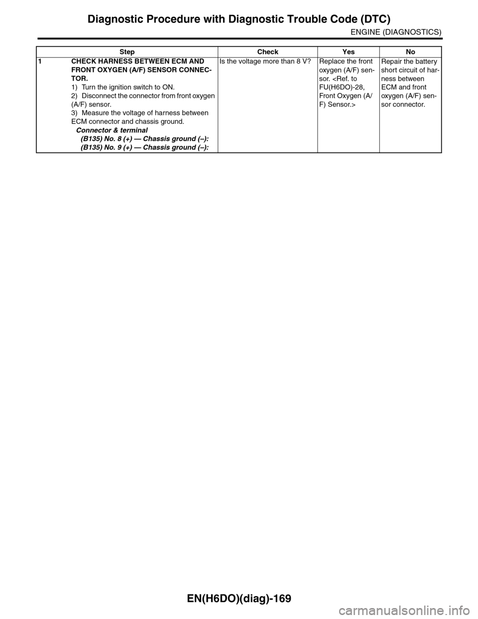 SUBARU TRIBECA 2009 1.G Service Workshop Manual EN(H6DO)(diag)-169
Diagnostic Procedure with Diagnostic Trouble Code (DTC)
ENGINE (DIAGNOSTICS)
Step Check Yes No
1CHECK HARNESS BETWEEN ECM AND
FRONT OXYGEN (A/F) SENSOR CONNEC-
TOR.
1) Turn the ign SUBARU TRIBECA 2009 1.G Service Workshop Manual EN(H6DO)(diag)-169
Diagnostic Procedure with Diagnostic Trouble Code (DTC)
ENGINE (DIAGNOSTICS)
Step Check Yes No
1CHECK HARNESS BETWEEN ECM AND
FRONT OXYGEN (A/F) SENSOR CONNEC-
TOR.
1) Turn the ign