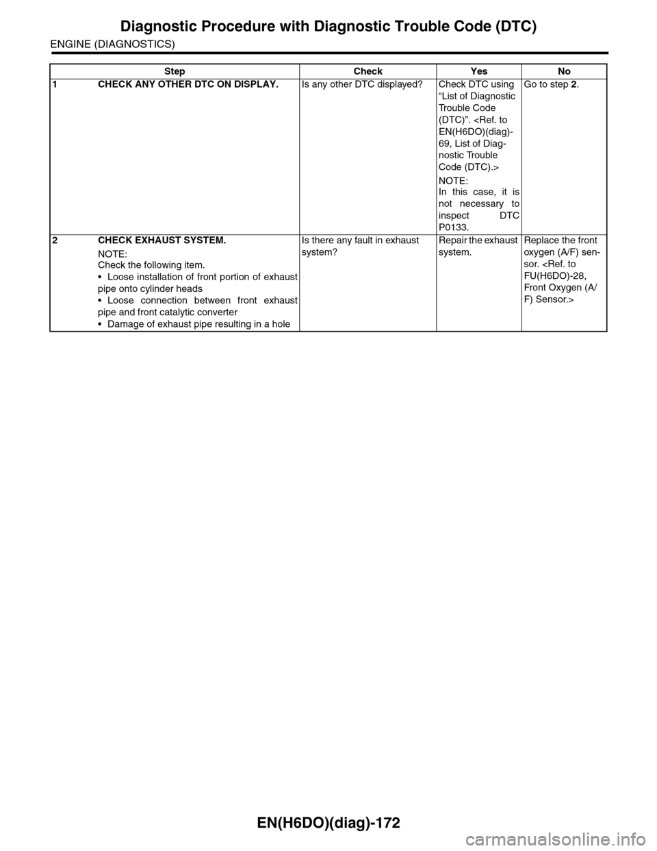 SUBARU TRIBECA 2009 1.G Service Workshop Manual EN(H6DO)(diag)-172
Diagnostic Procedure with Diagnostic Trouble Code (DTC)
ENGINE (DIAGNOSTICS)
Step Check Yes No
1CHECK ANY OTHER DTC ON DISPLAY.Is any other DTC displayed? Check DTC using
“List o SUBARU TRIBECA 2009 1.G Service Workshop Manual EN(H6DO)(diag)-172
Diagnostic Procedure with Diagnostic Trouble Code (DTC)
ENGINE (DIAGNOSTICS)
Step Check Yes No
1CHECK ANY OTHER DTC ON DISPLAY.Is any other DTC displayed? Check DTC using
“List o