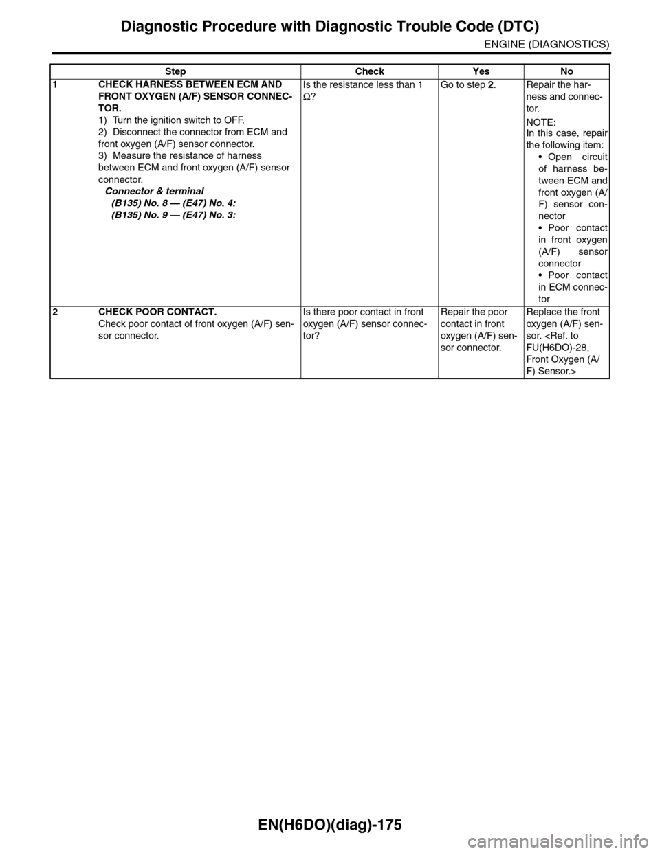 SUBARU TRIBECA 2009 1.G Service Workshop Manual EN(H6DO)(diag)-175
Diagnostic Procedure with Diagnostic Trouble Code (DTC)
ENGINE (DIAGNOSTICS)
Step Check Yes No
1CHECK HARNESS BETWEEN ECM AND
FRONT OXYGEN (A/F) SENSOR CONNEC-
TOR.
1) Turn the ign SUBARU TRIBECA 2009 1.G Service Workshop Manual EN(H6DO)(diag)-175
Diagnostic Procedure with Diagnostic Trouble Code (DTC)
ENGINE (DIAGNOSTICS)
Step Check Yes No
1CHECK HARNESS BETWEEN ECM AND
FRONT OXYGEN (A/F) SENSOR CONNEC-
TOR.
1) Turn the ign