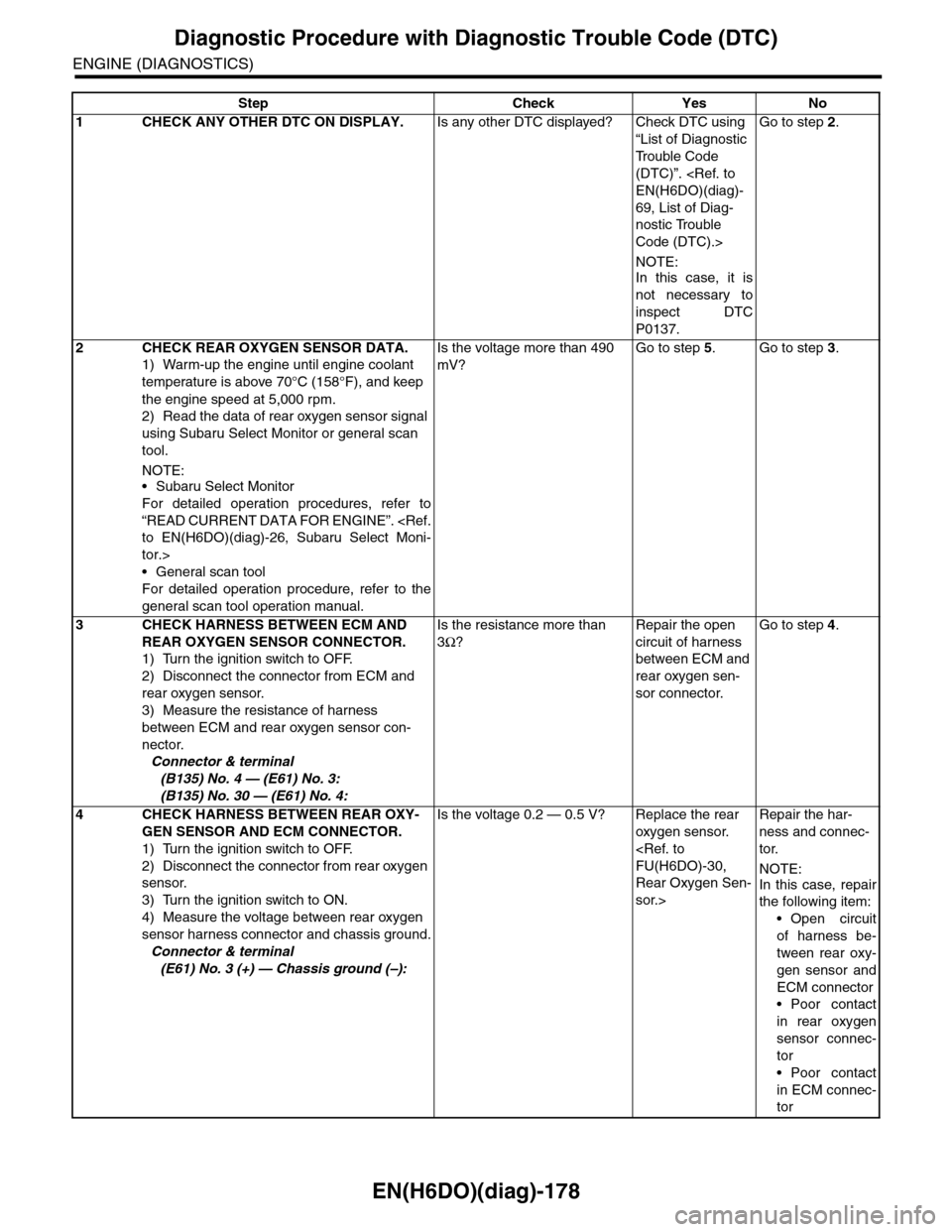 SUBARU TRIBECA 2009 1.G Service Workshop Manual EN(H6DO)(diag)-178
Diagnostic Procedure with Diagnostic Trouble Code (DTC)
ENGINE (DIAGNOSTICS)
Step Check Yes No
1CHECK ANY OTHER DTC ON DISPLAY.Is any other DTC displayed? Check DTC using
“List o SUBARU TRIBECA 2009 1.G Service Workshop Manual EN(H6DO)(diag)-178
Diagnostic Procedure with Diagnostic Trouble Code (DTC)
ENGINE (DIAGNOSTICS)
Step Check Yes No
1CHECK ANY OTHER DTC ON DISPLAY.Is any other DTC displayed? Check DTC using
“List o