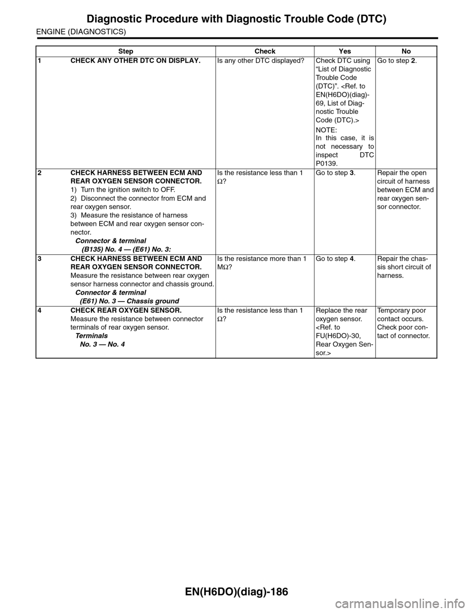 SUBARU TRIBECA 2009 1.G Service Workshop Manual EN(H6DO)(diag)-186
Diagnostic Procedure with Diagnostic Trouble Code (DTC)
ENGINE (DIAGNOSTICS)
Step Check Yes No
1CHECK ANY OTHER DTC ON DISPLAY.Is any other DTC displayed? Check DTC using
“List o SUBARU TRIBECA 2009 1.G Service Workshop Manual EN(H6DO)(diag)-186
Diagnostic Procedure with Diagnostic Trouble Code (DTC)
ENGINE (DIAGNOSTICS)
Step Check Yes No
1CHECK ANY OTHER DTC ON DISPLAY.Is any other DTC displayed? Check DTC using
“List o