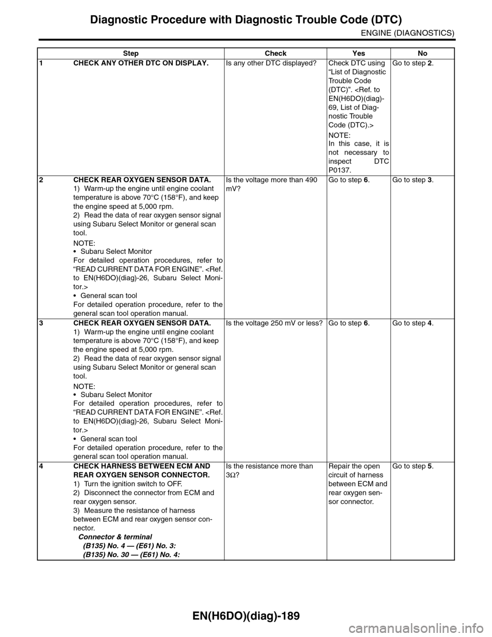 SUBARU TRIBECA 2009 1.G Service Workshop Manual EN(H6DO)(diag)-189
Diagnostic Procedure with Diagnostic Trouble Code (DTC)
ENGINE (DIAGNOSTICS)
Step Check Yes No
1CHECK ANY OTHER DTC ON DISPLAY.Is any other DTC displayed? Check DTC using
“List o SUBARU TRIBECA 2009 1.G Service Workshop Manual EN(H6DO)(diag)-189
Diagnostic Procedure with Diagnostic Trouble Code (DTC)
ENGINE (DIAGNOSTICS)
Step Check Yes No
1CHECK ANY OTHER DTC ON DISPLAY.Is any other DTC displayed? Check DTC using
“List o