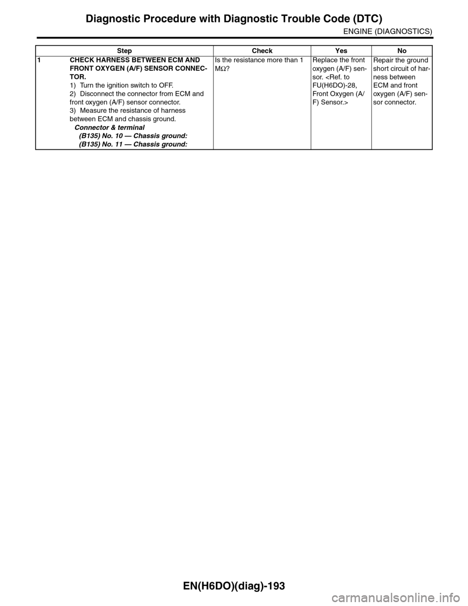 SUBARU TRIBECA 2009 1.G Service Workshop Manual EN(H6DO)(diag)-193
Diagnostic Procedure with Diagnostic Trouble Code (DTC)
ENGINE (DIAGNOSTICS)
Step Check Yes No
1CHECK HARNESS BETWEEN ECM AND
FRONT OXYGEN (A/F) SENSOR CONNEC-
TOR.
1) Turn the ign SUBARU TRIBECA 2009 1.G Service Workshop Manual EN(H6DO)(diag)-193
Diagnostic Procedure with Diagnostic Trouble Code (DTC)
ENGINE (DIAGNOSTICS)
Step Check Yes No
1CHECK HARNESS BETWEEN ECM AND
FRONT OXYGEN (A/F) SENSOR CONNEC-
TOR.
1) Turn the ign