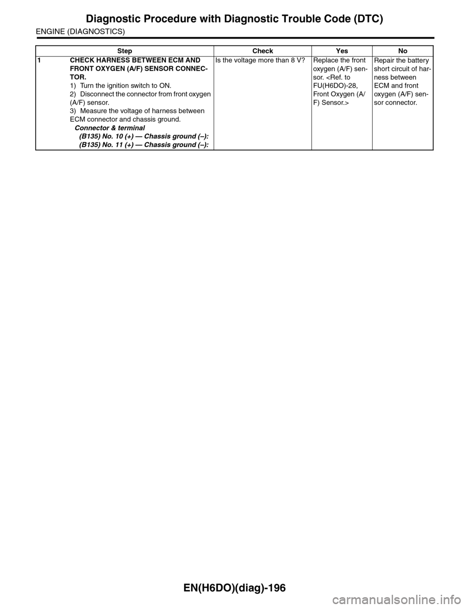 SUBARU TRIBECA 2009 1.G Service Workshop Manual EN(H6DO)(diag)-196
Diagnostic Procedure with Diagnostic Trouble Code (DTC)
ENGINE (DIAGNOSTICS)
Step Check Yes No
1CHECK HARNESS BETWEEN ECM AND
FRONT OXYGEN (A/F) SENSOR CONNEC-
TOR.
1) Turn the ign SUBARU TRIBECA 2009 1.G Service Workshop Manual EN(H6DO)(diag)-196
Diagnostic Procedure with Diagnostic Trouble Code (DTC)
ENGINE (DIAGNOSTICS)
Step Check Yes No
1CHECK HARNESS BETWEEN ECM AND
FRONT OXYGEN (A/F) SENSOR CONNEC-
TOR.
1) Turn the ign