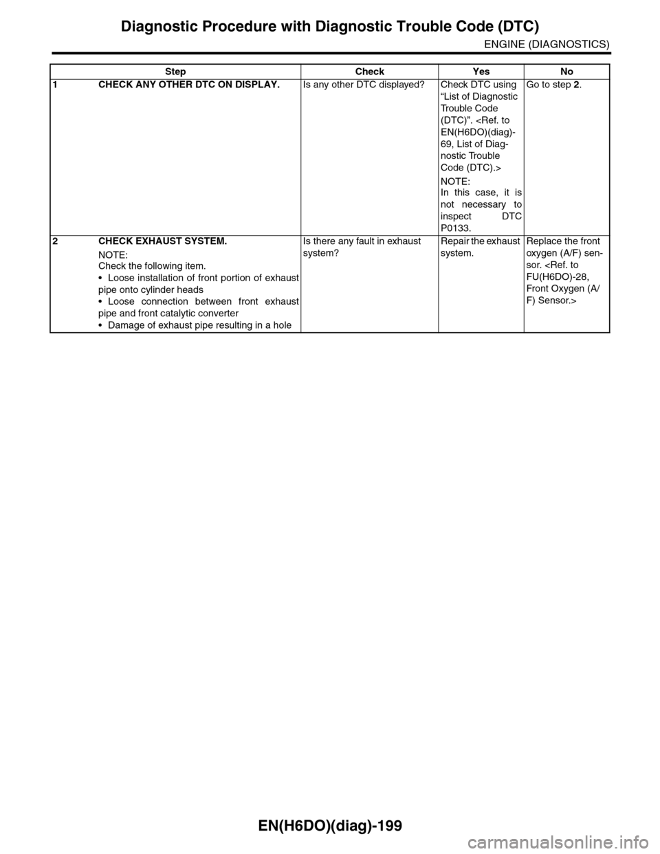 SUBARU TRIBECA 2009 1.G Service Workshop Manual EN(H6DO)(diag)-199
Diagnostic Procedure with Diagnostic Trouble Code (DTC)
ENGINE (DIAGNOSTICS)
Step Check Yes No
1CHECK ANY OTHER DTC ON DISPLAY.Is any other DTC displayed? Check DTC using
“List o SUBARU TRIBECA 2009 1.G Service Workshop Manual EN(H6DO)(diag)-199
Diagnostic Procedure with Diagnostic Trouble Code (DTC)
ENGINE (DIAGNOSTICS)
Step Check Yes No
1CHECK ANY OTHER DTC ON DISPLAY.Is any other DTC displayed? Check DTC using
“List o