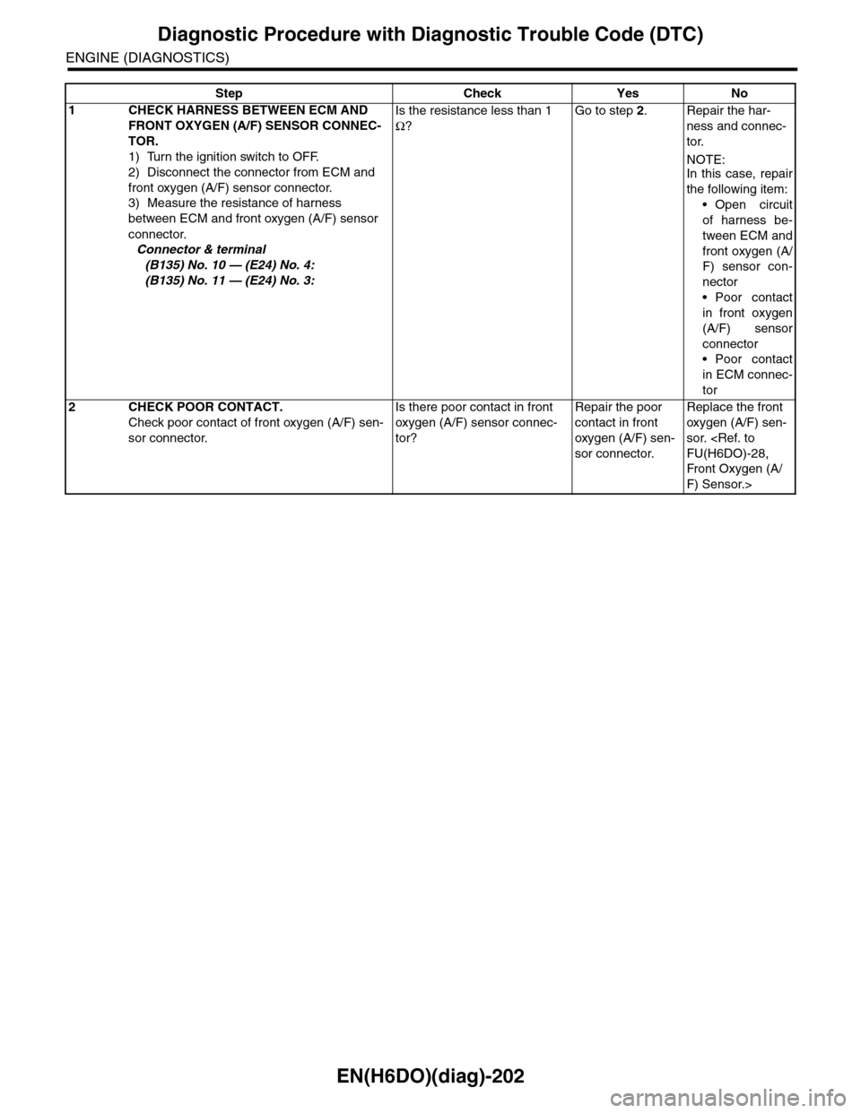 SUBARU TRIBECA 2009 1.G Service Workshop Manual EN(H6DO)(diag)-202
Diagnostic Procedure with Diagnostic Trouble Code (DTC)
ENGINE (DIAGNOSTICS)
Step Check Yes No
1CHECK HARNESS BETWEEN ECM AND
FRONT OXYGEN (A/F) SENSOR CONNEC-
TOR.
1) Turn the ign SUBARU TRIBECA 2009 1.G Service Workshop Manual EN(H6DO)(diag)-202
Diagnostic Procedure with Diagnostic Trouble Code (DTC)
ENGINE (DIAGNOSTICS)
Step Check Yes No
1CHECK HARNESS BETWEEN ECM AND
FRONT OXYGEN (A/F) SENSOR CONNEC-
TOR.
1) Turn the ign