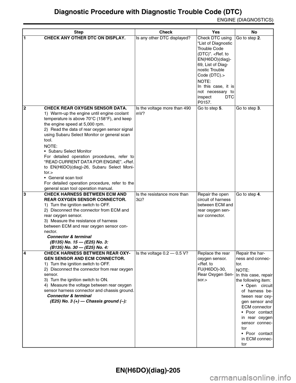 SUBARU TRIBECA 2009 1.G Service Workshop Manual EN(H6DO)(diag)-205
Diagnostic Procedure with Diagnostic Trouble Code (DTC)
ENGINE (DIAGNOSTICS)
Step Check Yes No
1CHECK ANY OTHER DTC ON DISPLAY.Is any other DTC displayed? Check DTC using 
“List o