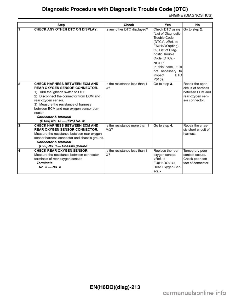 SUBARU TRIBECA 2009 1.G Service Workshop Manual EN(H6DO)(diag)-213
Diagnostic Procedure with Diagnostic Trouble Code (DTC)
ENGINE (DIAGNOSTICS)
Step Check Yes No
1CHECK ANY OTHER DTC ON DISPLAY.Is any other DTC displayed? Check DTC using
“List o SUBARU TRIBECA 2009 1.G Service Workshop Manual EN(H6DO)(diag)-213
Diagnostic Procedure with Diagnostic Trouble Code (DTC)
ENGINE (DIAGNOSTICS)
Step Check Yes No
1CHECK ANY OTHER DTC ON DISPLAY.Is any other DTC displayed? Check DTC using
“List o
