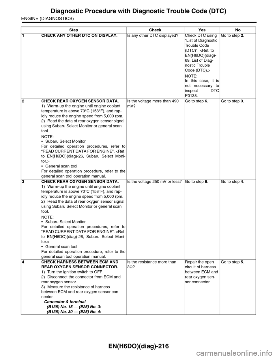 SUBARU TRIBECA 2009 1.G Service Workshop Manual EN(H6DO)(diag)-216
Diagnostic Procedure with Diagnostic Trouble Code (DTC)
ENGINE (DIAGNOSTICS)
Step Check Yes No
1CHECK ANY OTHER DTC ON DISPLAY.Is any other DTC displayed? Check DTC using
“List o SUBARU TRIBECA 2009 1.G Service Workshop Manual EN(H6DO)(diag)-216
Diagnostic Procedure with Diagnostic Trouble Code (DTC)
ENGINE (DIAGNOSTICS)
Step Check Yes No
1CHECK ANY OTHER DTC ON DISPLAY.Is any other DTC displayed? Check DTC using
“List o