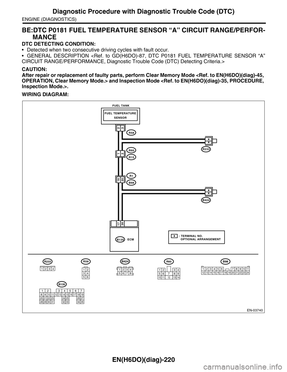 SUBARU TRIBECA 2009 1.G Service Workshop Manual EN(H6DO)(diag)-220
Diagnostic Procedure with Diagnostic Trouble Code (DTC)
ENGINE (DIAGNOSTICS)
BE:DTC P0181 FUEL TEMPERATURE SENSOR “A” CIRCUIT RANGE/PERFOR-
MANCE
DTC DETECTING CONDITION:
•Det