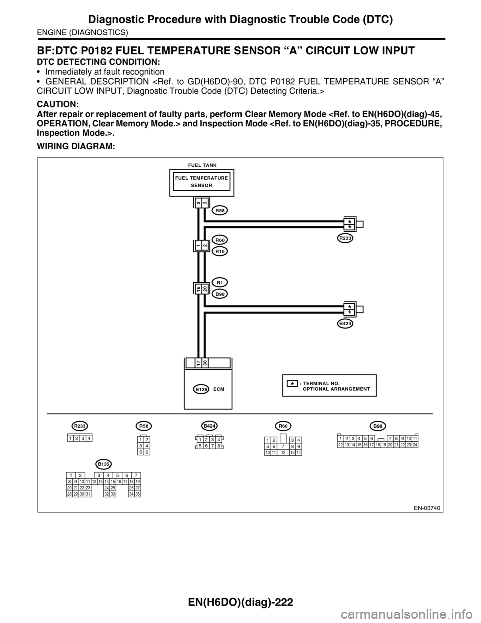 SUBARU TRIBECA 2009 1.G Service Workshop Manual EN(H6DO)(diag)-222
Diagnostic Procedure with Diagnostic Trouble Code (DTC)
ENGINE (DIAGNOSTICS)
BF:DTC P0182 FUEL TEMPERATURE SENSOR “A” CIRCUIT LOW INPUT
DTC DETECTING CONDITION:
•Immediately a
