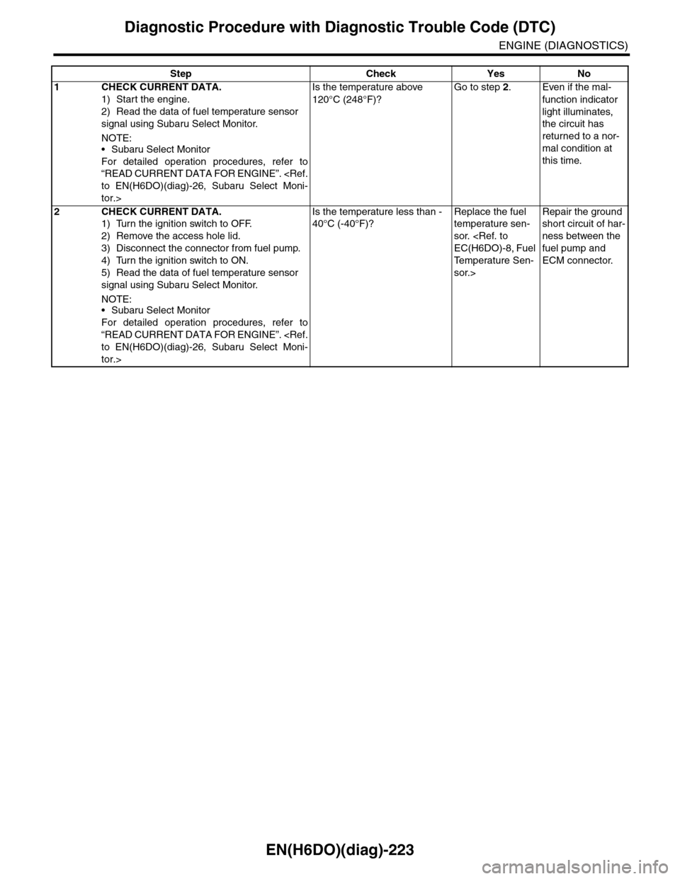 SUBARU TRIBECA 2009 1.G Service Workshop Manual EN(H6DO)(diag)-223
Diagnostic Procedure with Diagnostic Trouble Code (DTC)
ENGINE (DIAGNOSTICS)
Step Check Yes No
1CHECK CURRENT DATA.
1) Start the engine.
2) Read the data of fuel temperature sensor SUBARU TRIBECA 2009 1.G Service Workshop Manual EN(H6DO)(diag)-223
Diagnostic Procedure with Diagnostic Trouble Code (DTC)
ENGINE (DIAGNOSTICS)
Step Check Yes No
1CHECK CURRENT DATA.
1) Start the engine.
2) Read the data of fuel temperature sensor