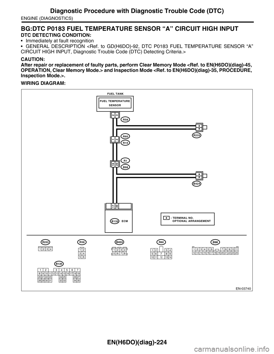 SUBARU TRIBECA 2009 1.G Service Workshop Manual EN(H6DO)(diag)-224
Diagnostic Procedure with Diagnostic Trouble Code (DTC)
ENGINE (DIAGNOSTICS)
BG:DTC P0183 FUEL TEMPERATURE SENSOR “A” CIRCUIT HIGH INPUT
DTC DETECTING CONDITION:
•Immediately SUBARU TRIBECA 2009 1.G Service Workshop Manual EN(H6DO)(diag)-224
Diagnostic Procedure with Diagnostic Trouble Code (DTC)
ENGINE (DIAGNOSTICS)
BG:DTC P0183 FUEL TEMPERATURE SENSOR “A” CIRCUIT HIGH INPUT
DTC DETECTING CONDITION:
•Immediately