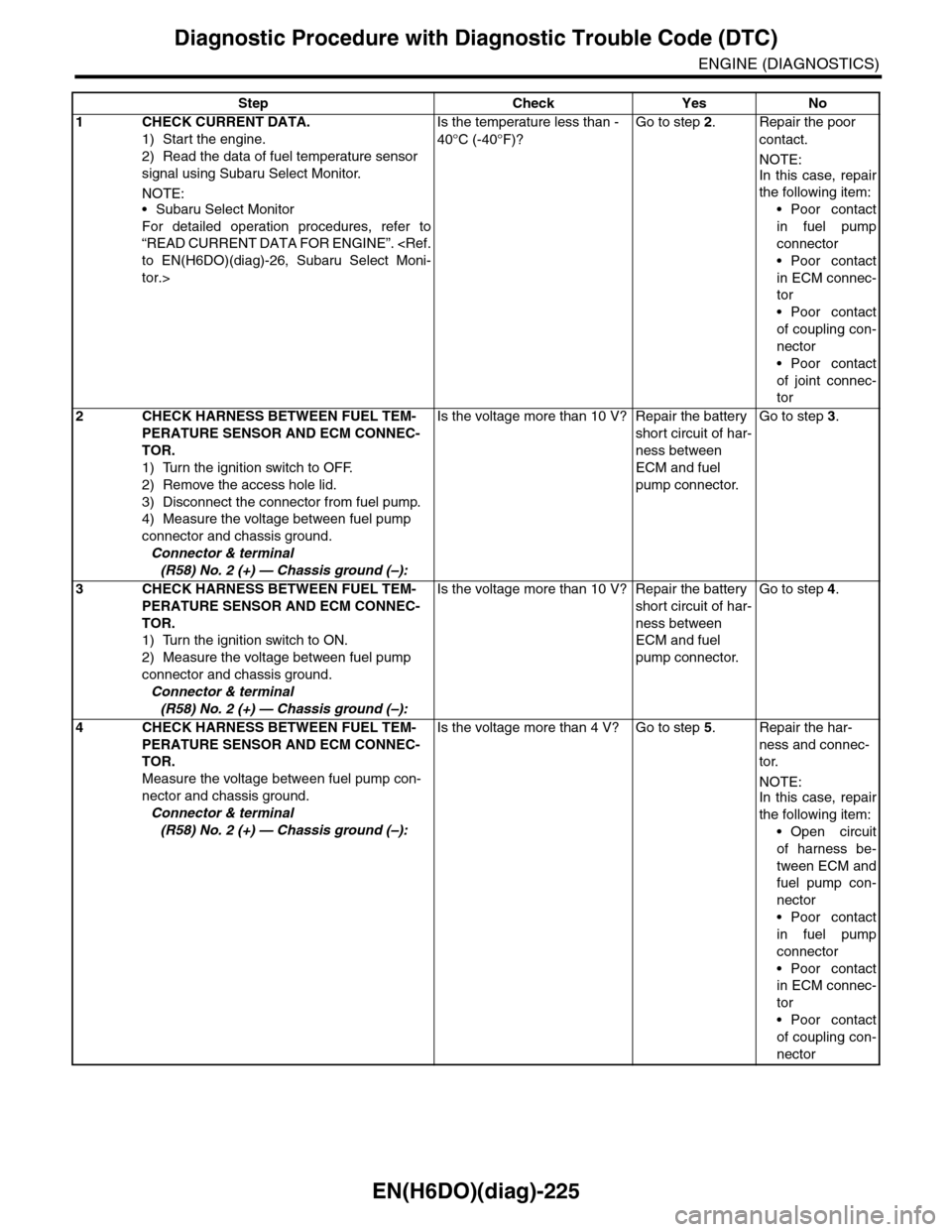 SUBARU TRIBECA 2009 1.G Service Workshop Manual EN(H6DO)(diag)-225
Diagnostic Procedure with Diagnostic Trouble Code (DTC)
ENGINE (DIAGNOSTICS)
Step Check Yes No
1CHECK CURRENT DATA.
1) Start the engine.
2) Read the data of fuel temperature sensor SUBARU TRIBECA 2009 1.G Service Workshop Manual EN(H6DO)(diag)-225
Diagnostic Procedure with Diagnostic Trouble Code (DTC)
ENGINE (DIAGNOSTICS)
Step Check Yes No
1CHECK CURRENT DATA.
1) Start the engine.
2) Read the data of fuel temperature sensor
