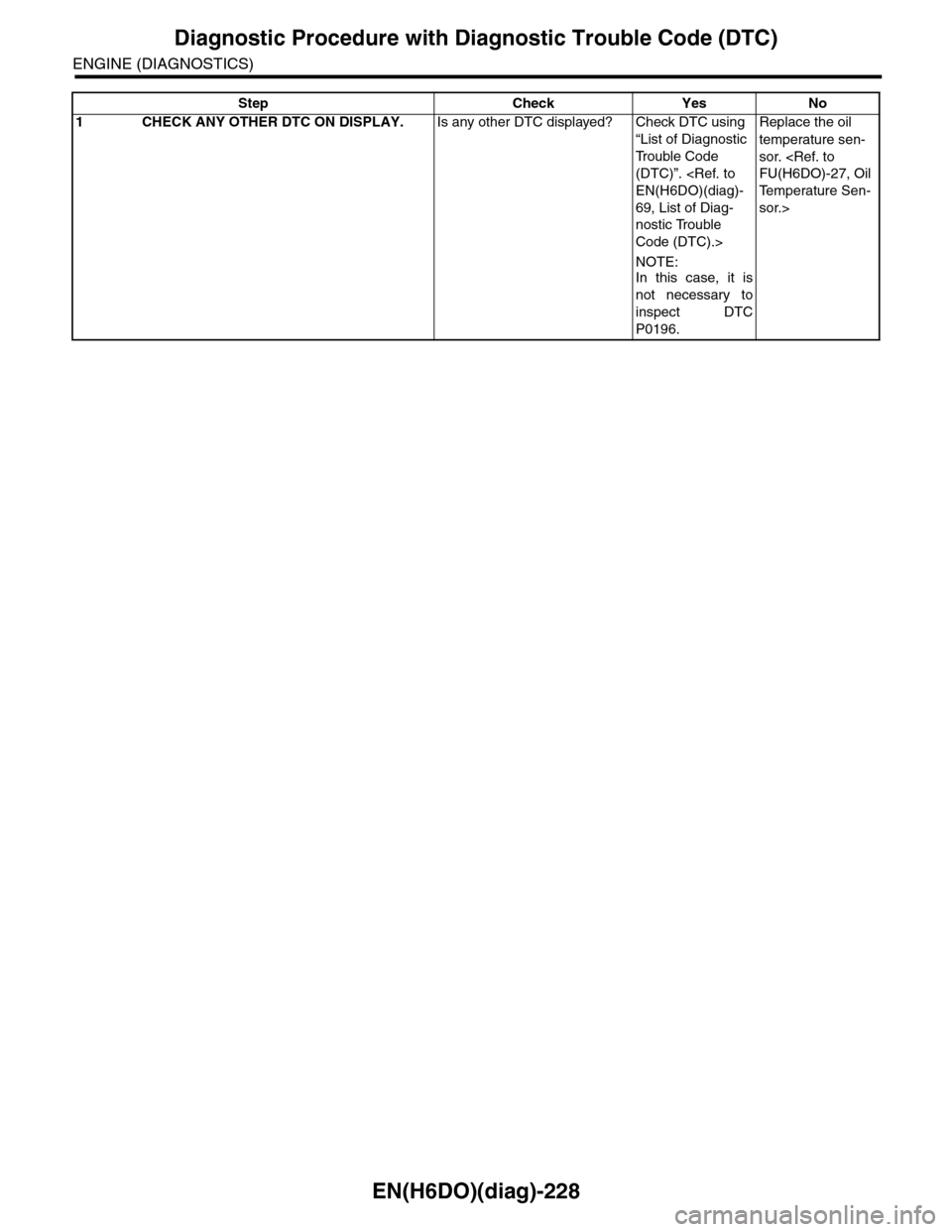 SUBARU TRIBECA 2009 1.G Service Workshop Manual EN(H6DO)(diag)-228
Diagnostic Procedure with Diagnostic Trouble Code (DTC)
ENGINE (DIAGNOSTICS)
Step Check Yes No
1CHECK ANY OTHER DTC ON DISPLAY.Is any other DTC displayed? Check DTC using 
“List o