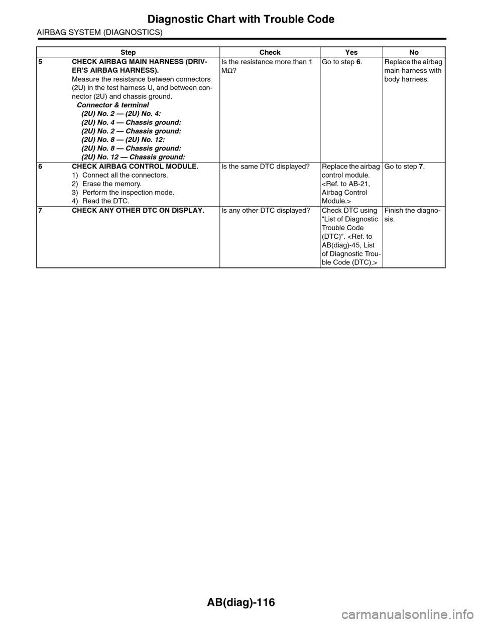 SUBARU TRIBECA 2009 1.G Service Workshop Manual AB(diag)-116
Diagnostic Chart with Trouble Code
AIRBAG SYSTEM (DIAGNOSTICS)
5CHECK AIRBAG MAIN HARNESS (DRIV-
ERS AIRBAG HARNESS).
Measure the resistance between connectors 
(2U) in the test harness 