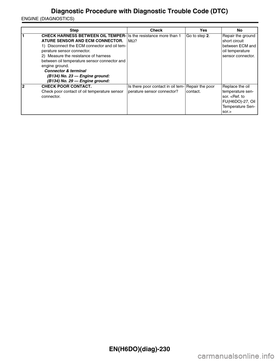 SUBARU TRIBECA 2009 1.G Service Workshop Manual EN(H6DO)(diag)-230
Diagnostic Procedure with Diagnostic Trouble Code (DTC)
ENGINE (DIAGNOSTICS)
Step Check Yes No
1CHECK HARNESS BETWEEN OIL TEMPER-
ATURE SENSOR AND ECM CONNECTOR.
1) Disconnect the E SUBARU TRIBECA 2009 1.G Service Workshop Manual EN(H6DO)(diag)-230
Diagnostic Procedure with Diagnostic Trouble Code (DTC)
ENGINE (DIAGNOSTICS)
Step Check Yes No
1CHECK HARNESS BETWEEN OIL TEMPER-
ATURE SENSOR AND ECM CONNECTOR.
1) Disconnect the E