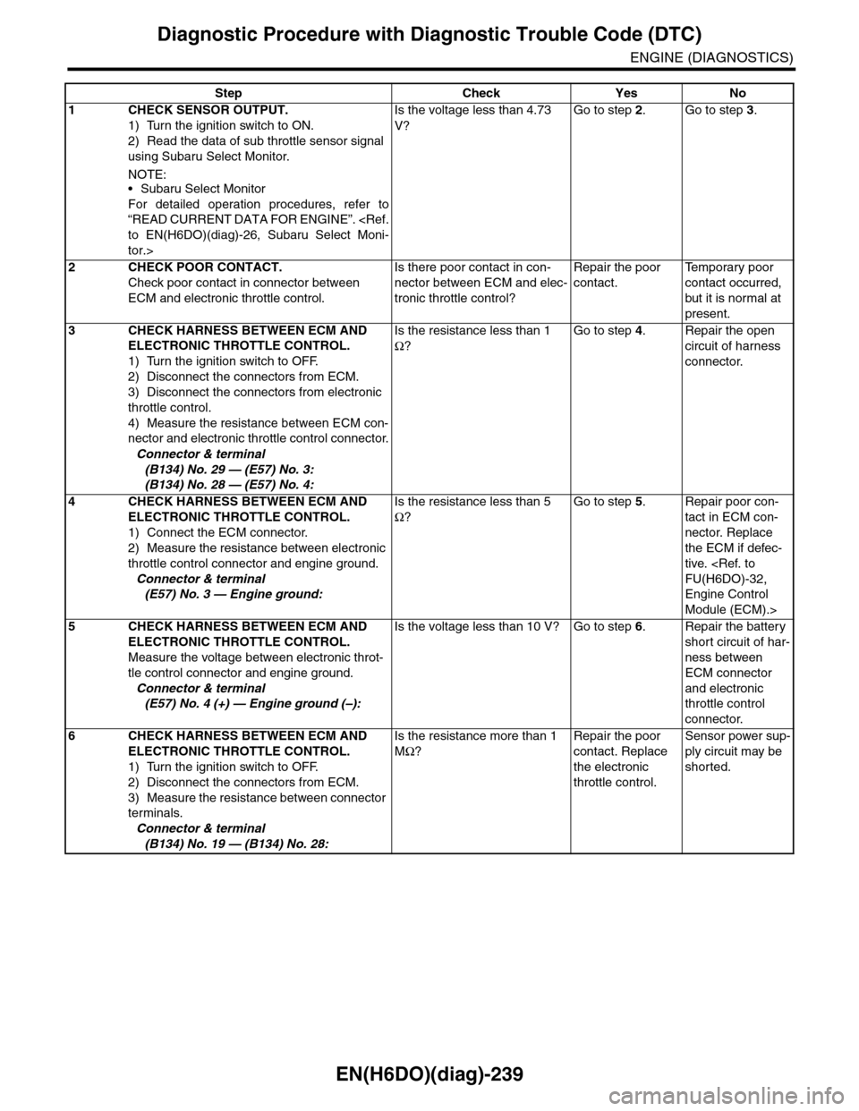 SUBARU TRIBECA 2009 1.G Service Workshop Manual EN(H6DO)(diag)-239
Diagnostic Procedure with Diagnostic Trouble Code (DTC)
ENGINE (DIAGNOSTICS)
Step Check Yes No
1CHECK SENSOR OUTPUT.
1) Turn the ignition switch to ON.
2) Read the data of sub throt SUBARU TRIBECA 2009 1.G Service Workshop Manual EN(H6DO)(diag)-239
Diagnostic Procedure with Diagnostic Trouble Code (DTC)
ENGINE (DIAGNOSTICS)
Step Check Yes No
1CHECK SENSOR OUTPUT.
1) Turn the ignition switch to ON.
2) Read the data of sub throt