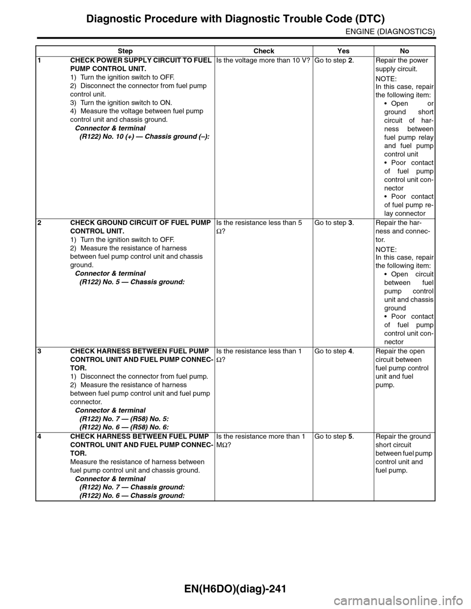 SUBARU TRIBECA 2009 1.G Service Workshop Manual EN(H6DO)(diag)-241
Diagnostic Procedure with Diagnostic Trouble Code (DTC)
ENGINE (DIAGNOSTICS)
Step Check Yes No
1CHECK POWER SUPPLY CIRCUIT TO FUEL
PUMP CONTROL UNIT.
1) Turn the ignition switch to SUBARU TRIBECA 2009 1.G Service Workshop Manual EN(H6DO)(diag)-241
Diagnostic Procedure with Diagnostic Trouble Code (DTC)
ENGINE (DIAGNOSTICS)
Step Check Yes No
1CHECK POWER SUPPLY CIRCUIT TO FUEL
PUMP CONTROL UNIT.
1) Turn the ignition switch to