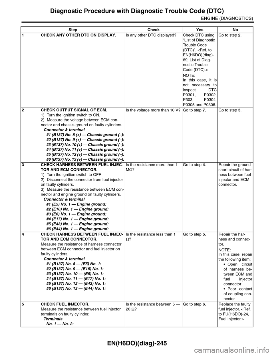 SUBARU TRIBECA 2009 1.G Service Workshop Manual EN(H6DO)(diag)-245
Diagnostic Procedure with Diagnostic Trouble Code (DTC)
ENGINE (DIAGNOSTICS)
Step Check Yes No
1CHECK ANY OTHER DTC ON DISPLAY.Is any other DTC displayed? Check DTC using
“List o SUBARU TRIBECA 2009 1.G Service Workshop Manual EN(H6DO)(diag)-245
Diagnostic Procedure with Diagnostic Trouble Code (DTC)
ENGINE (DIAGNOSTICS)
Step Check Yes No
1CHECK ANY OTHER DTC ON DISPLAY.Is any other DTC displayed? Check DTC using
“List o