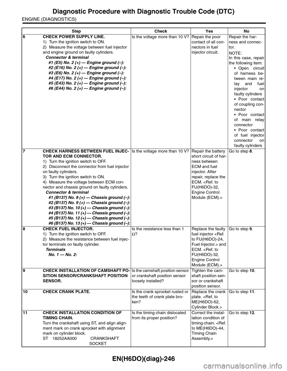 SUBARU TRIBECA 2009 1.G Service Workshop Manual EN(H6DO)(diag)-246
Diagnostic Procedure with Diagnostic Trouble Code (DTC)
ENGINE (DIAGNOSTICS)
6CHECK POWER SUPPLY LINE.
1) Turn the ignition switch to ON.
2) Measure the voltage between fuel injecto SUBARU TRIBECA 2009 1.G Service Workshop Manual EN(H6DO)(diag)-246
Diagnostic Procedure with Diagnostic Trouble Code (DTC)
ENGINE (DIAGNOSTICS)
6CHECK POWER SUPPLY LINE.
1) Turn the ignition switch to ON.
2) Measure the voltage between fuel injecto