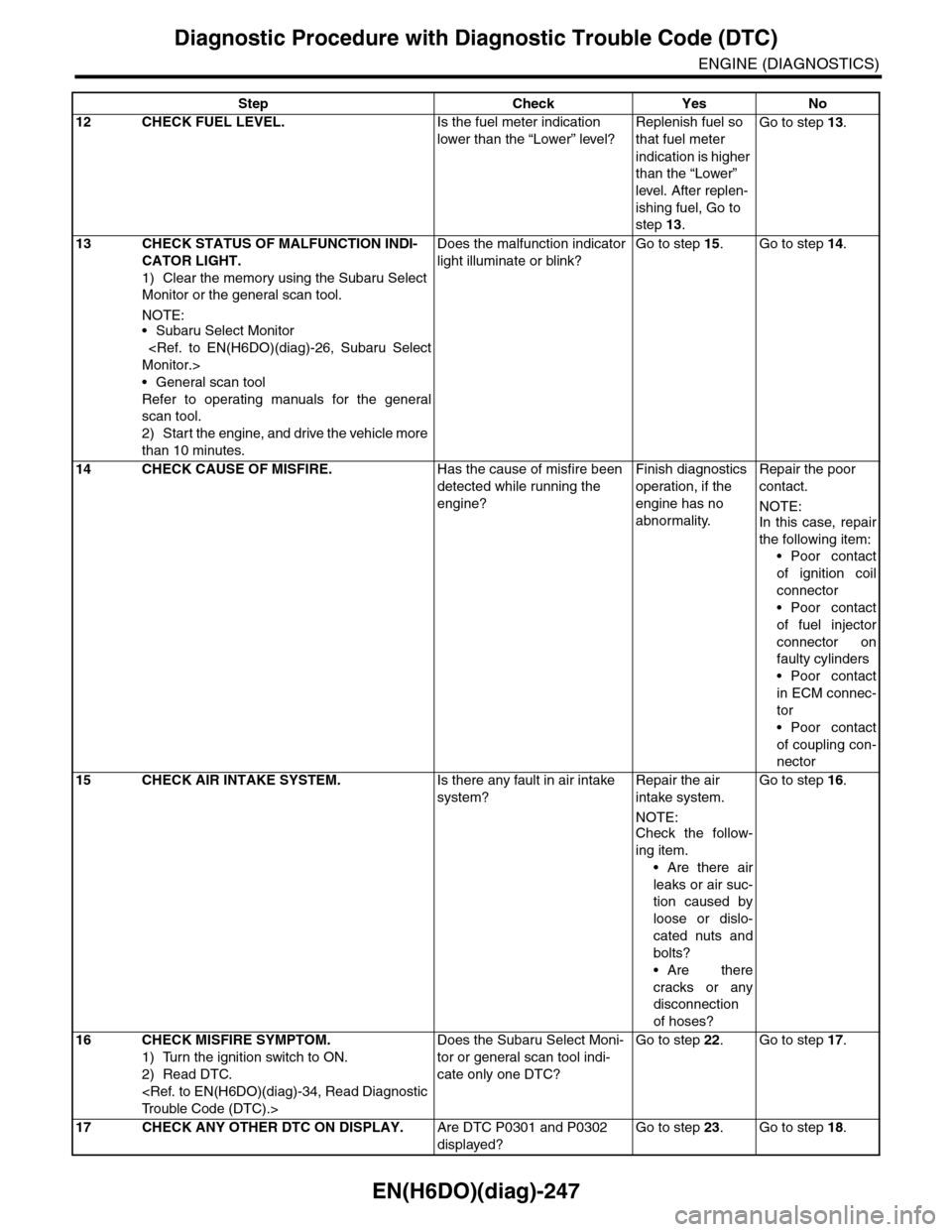 SUBARU TRIBECA 2009 1.G Service Workshop Manual EN(H6DO)(diag)-247
Diagnostic Procedure with Diagnostic Trouble Code (DTC)
ENGINE (DIAGNOSTICS)
12 CHECK FUEL LEVEL.Is the fuel meter indication
lower than the “Lower” level?
Replenish fuel so
t SUBARU TRIBECA 2009 1.G Service Workshop Manual EN(H6DO)(diag)-247
Diagnostic Procedure with Diagnostic Trouble Code (DTC)
ENGINE (DIAGNOSTICS)
12 CHECK FUEL LEVEL.Is the fuel meter indication
lower than the “Lower” level?
Replenish fuel so
t