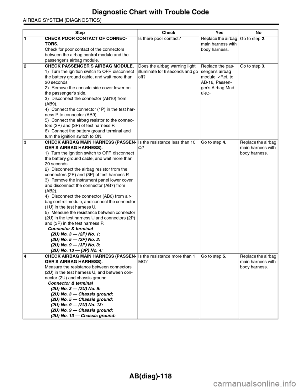 SUBARU TRIBECA 2009 1.G Service Workshop Manual AB(diag)-118
Diagnostic Chart with Trouble Code
AIRBAG SYSTEM (DIAGNOSTICS)
Step Check Yes No
1CHECK POOR CONTACT OF CONNEC-
TORS.
Check for poor contact of the connectors 
between the airbag control  SUBARU TRIBECA 2009 1.G Service Workshop Manual AB(diag)-118
Diagnostic Chart with Trouble Code
AIRBAG SYSTEM (DIAGNOSTICS)
Step Check Yes No
1CHECK POOR CONTACT OF CONNEC-
TORS.
Check for poor contact of the connectors 
between the airbag control