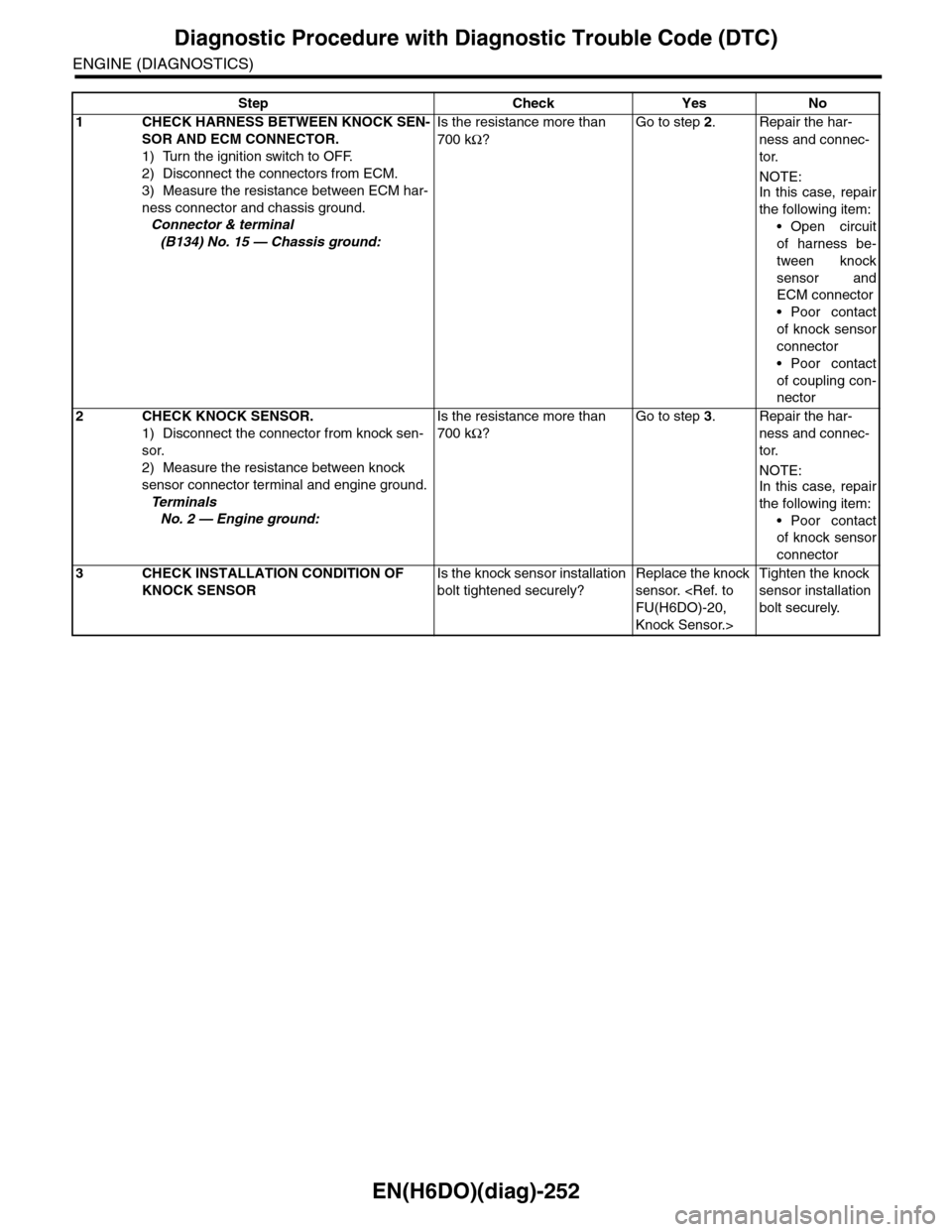 SUBARU TRIBECA 2009 1.G Service Workshop Manual EN(H6DO)(diag)-252
Diagnostic Procedure with Diagnostic Trouble Code (DTC)
ENGINE (DIAGNOSTICS)
Step Check Yes No
1CHECK HARNESS BETWEEN KNOCK SEN-
SOR AND ECM CONNECTOR.
1) Turn the ignition switch t SUBARU TRIBECA 2009 1.G Service Workshop Manual EN(H6DO)(diag)-252
Diagnostic Procedure with Diagnostic Trouble Code (DTC)
ENGINE (DIAGNOSTICS)
Step Check Yes No
1CHECK HARNESS BETWEEN KNOCK SEN-
SOR AND ECM CONNECTOR.
1) Turn the ignition switch t
