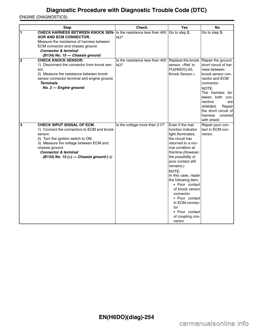 SUBARU TRIBECA 2009 1.G Service Workshop Manual EN(H6DO)(diag)-254
Diagnostic Procedure with Diagnostic Trouble Code (DTC)
ENGINE (DIAGNOSTICS)
Step Check Yes No
1CHECK HARNESS BETWEEN KNOCK SEN-
SOR AND ECM CONNECTOR.
Measure the resistance of har SUBARU TRIBECA 2009 1.G Service Workshop Manual EN(H6DO)(diag)-254
Diagnostic Procedure with Diagnostic Trouble Code (DTC)
ENGINE (DIAGNOSTICS)
Step Check Yes No
1CHECK HARNESS BETWEEN KNOCK SEN-
SOR AND ECM CONNECTOR.
Measure the resistance of har